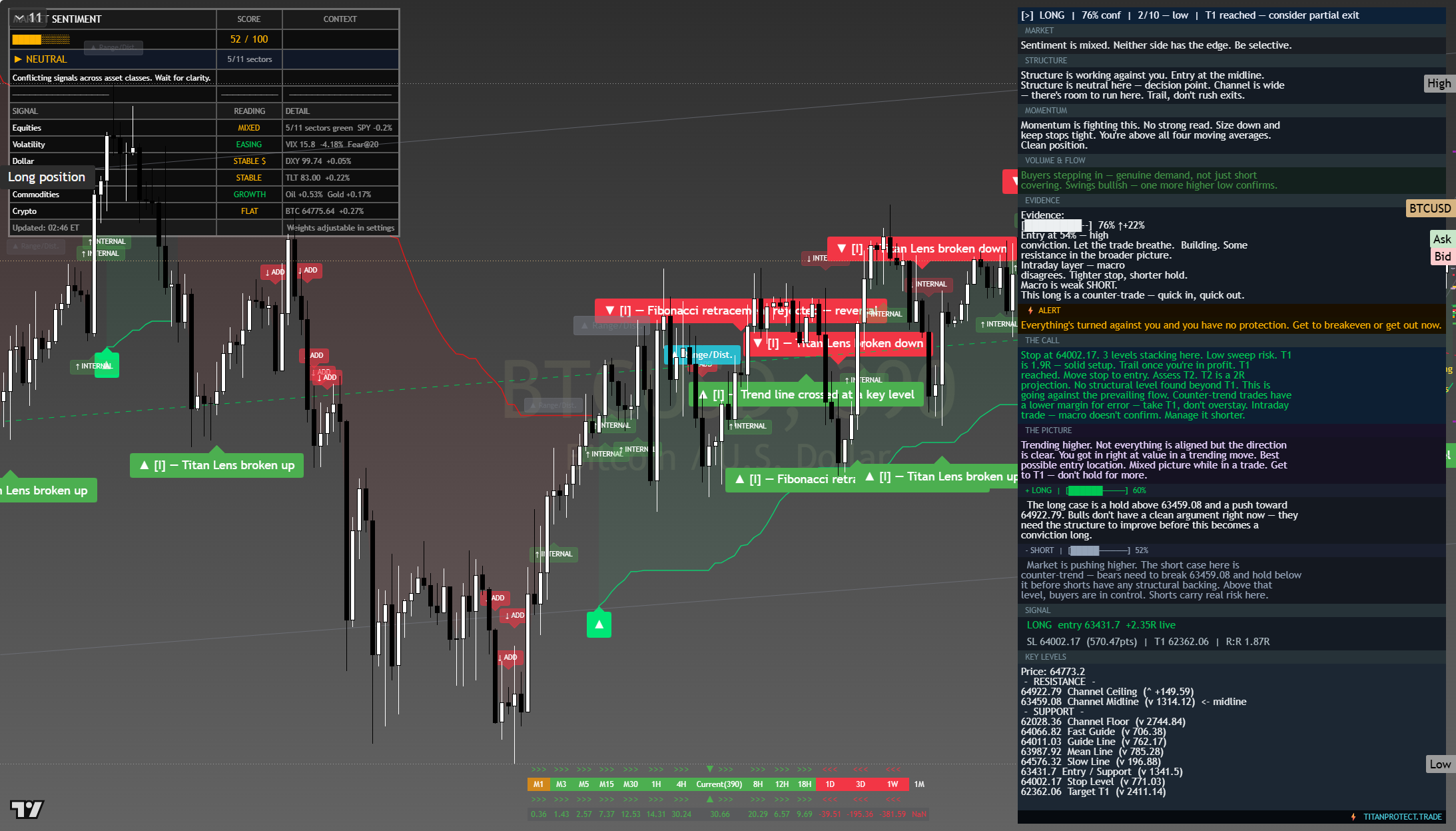 Bitcoin (BTC) framework chart, 6 August 2026