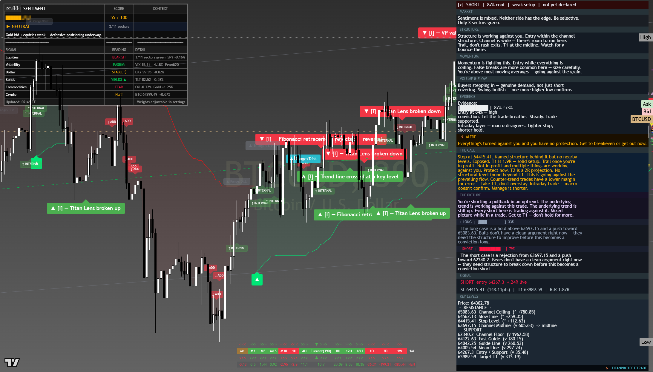 Bitcoin (BTC) framework chart, 7 August 2026