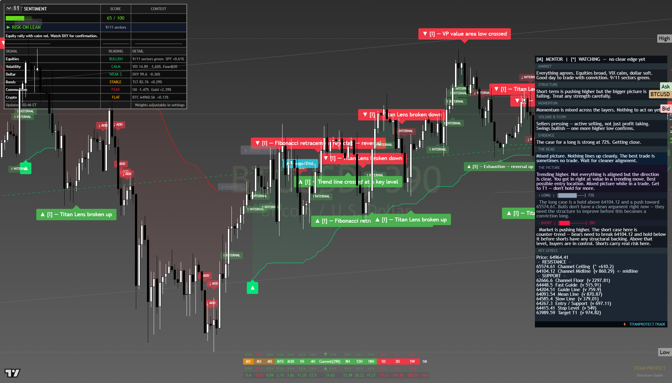 Bitcoin (BTC) framework chart, 8 August 2026