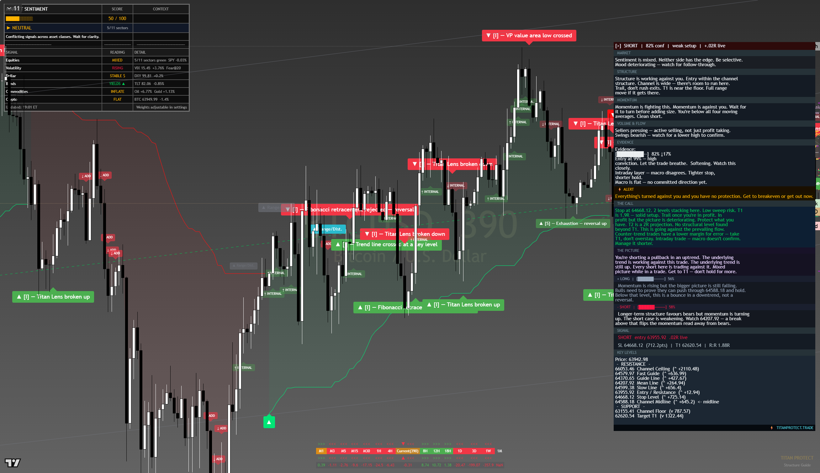 Bitcoin (BTC) framework chart, 10 August 2026