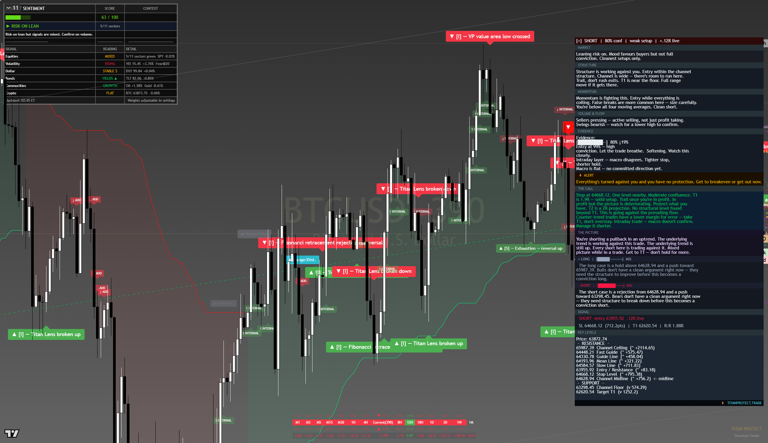 Bitcoin (BTC) framework chart, 11 August 2026