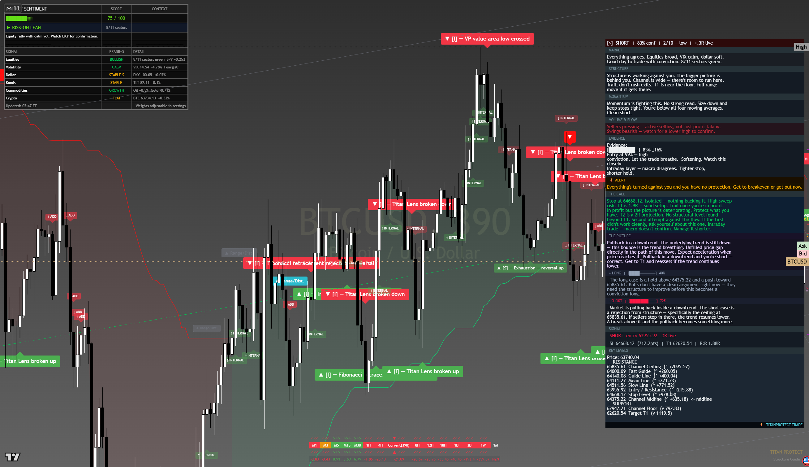 Bitcoin (BTC) framework chart, 13 August 2026