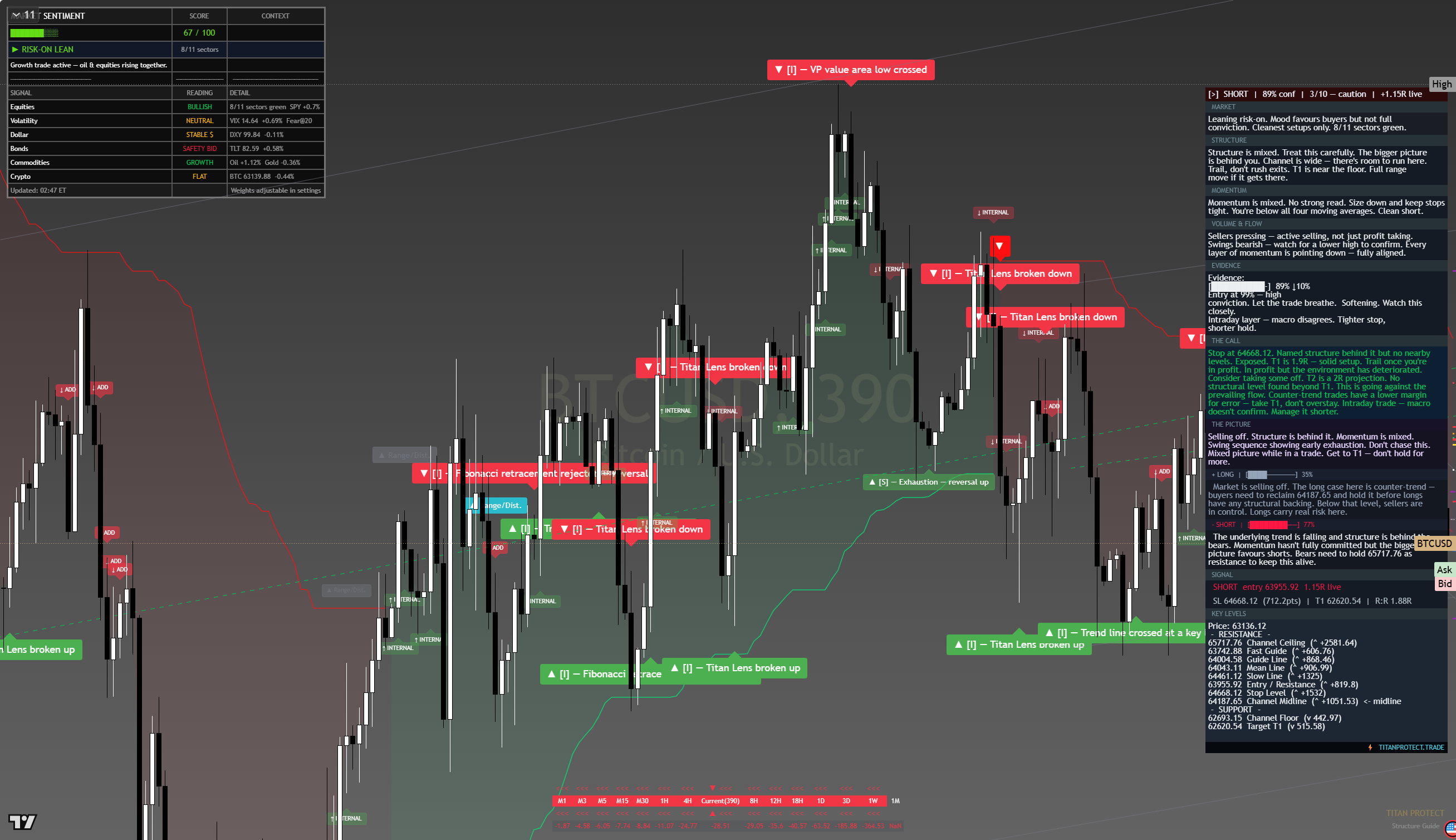 Bitcoin (BTC) framework chart, 14 August 2026