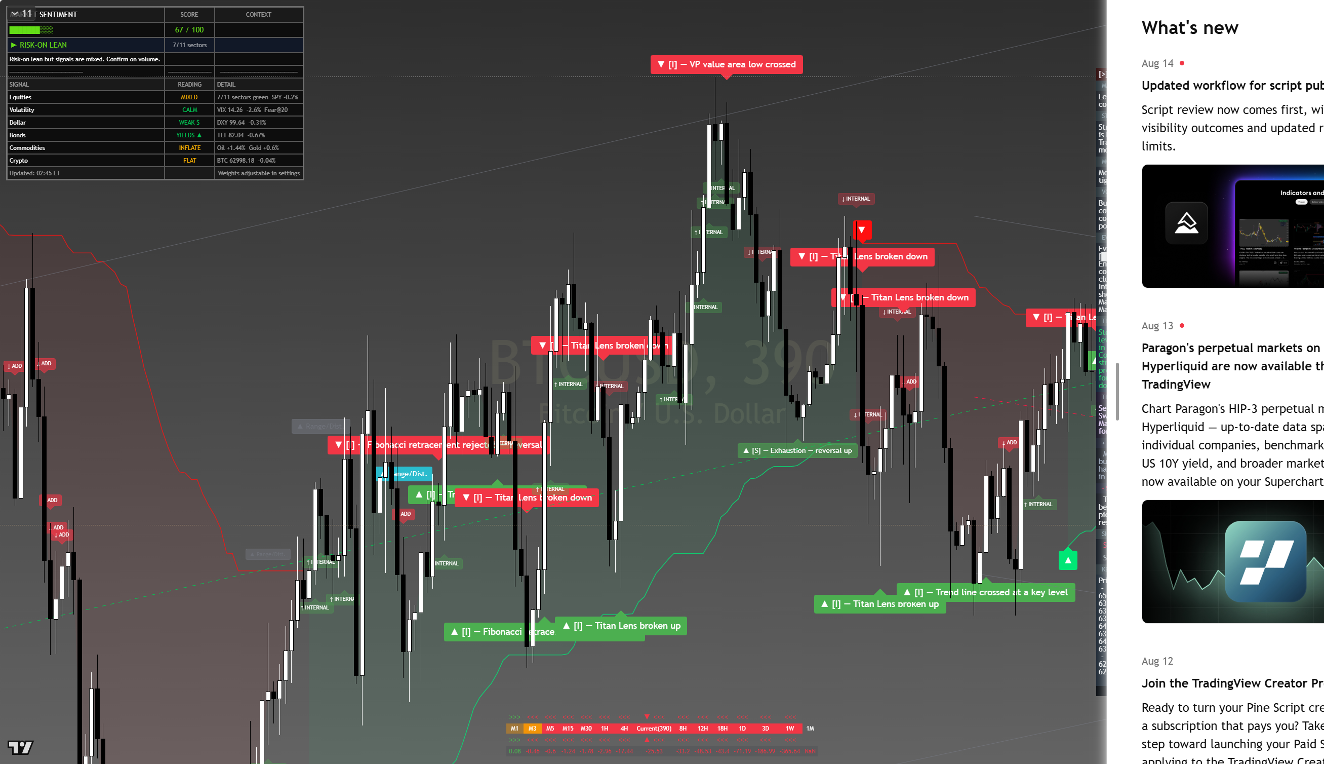 Bitcoin (BTC) framework chart, 16 August 2026