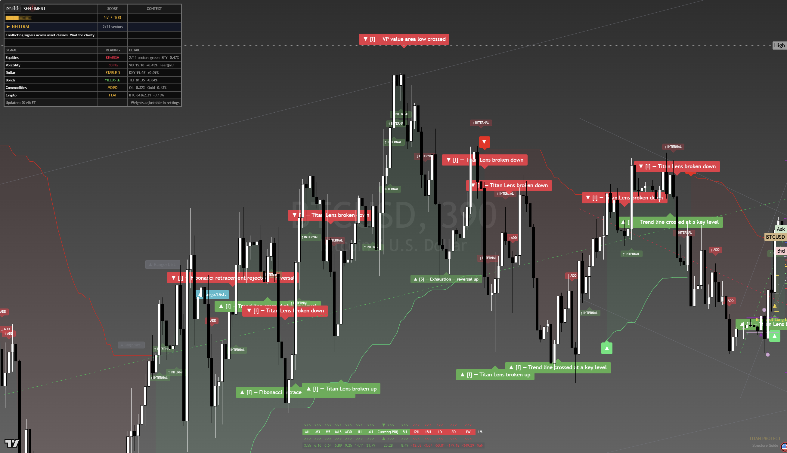 Bitcoin (BTC) framework chart, 18 August 2026