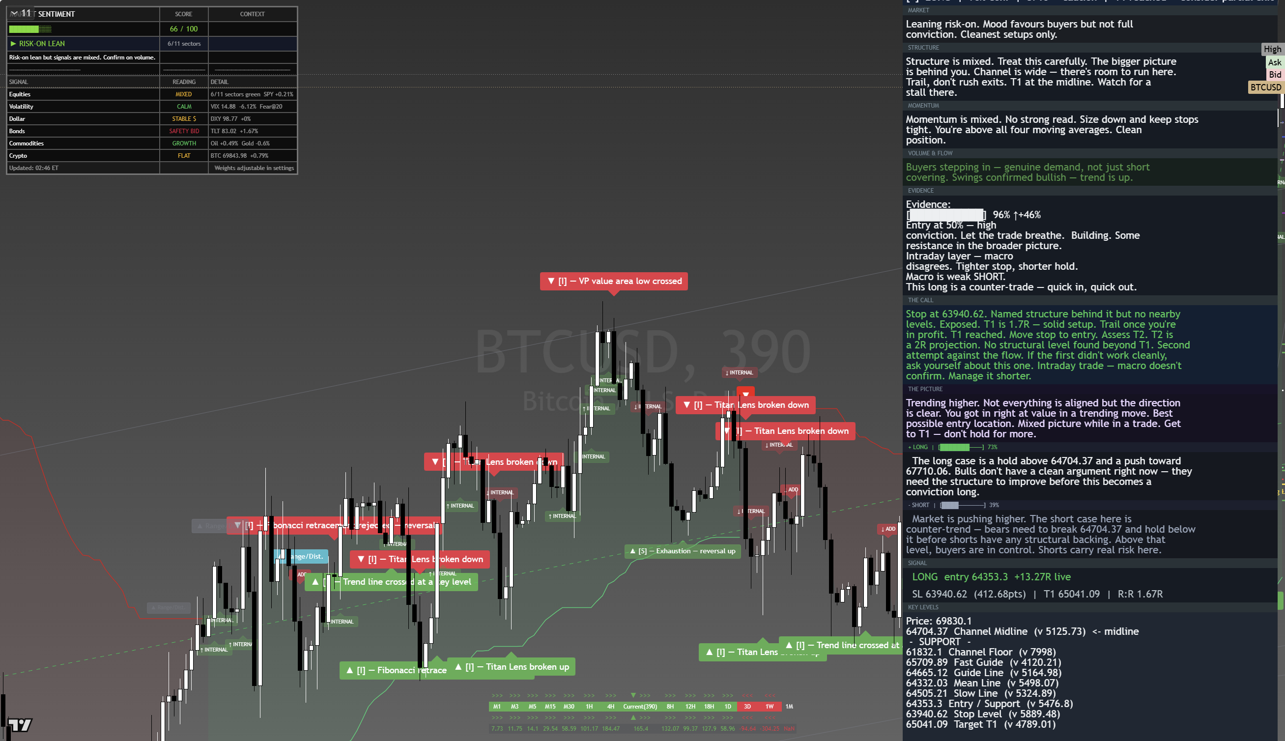 Bitcoin (BTC) framework chart, 20 August 2026
