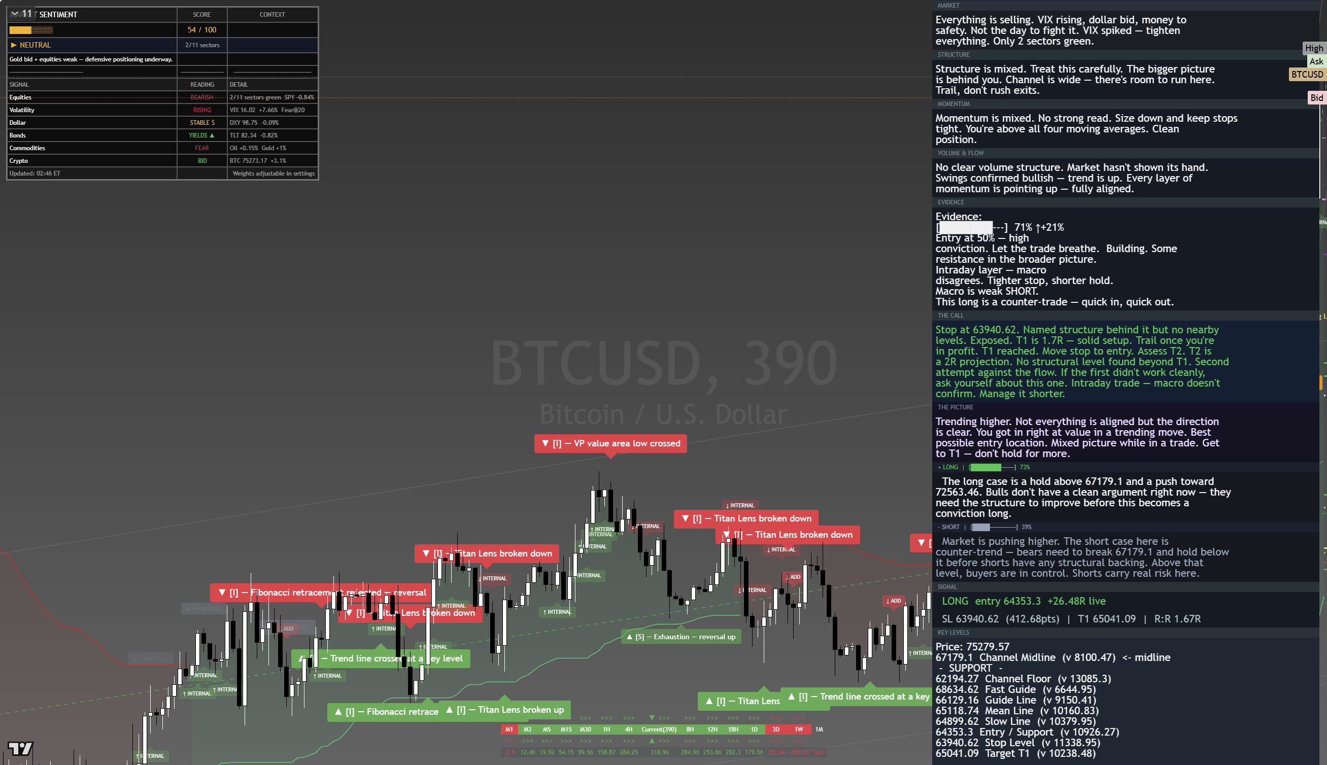 Bitcoin (BTC) framework chart, 21 August 2026