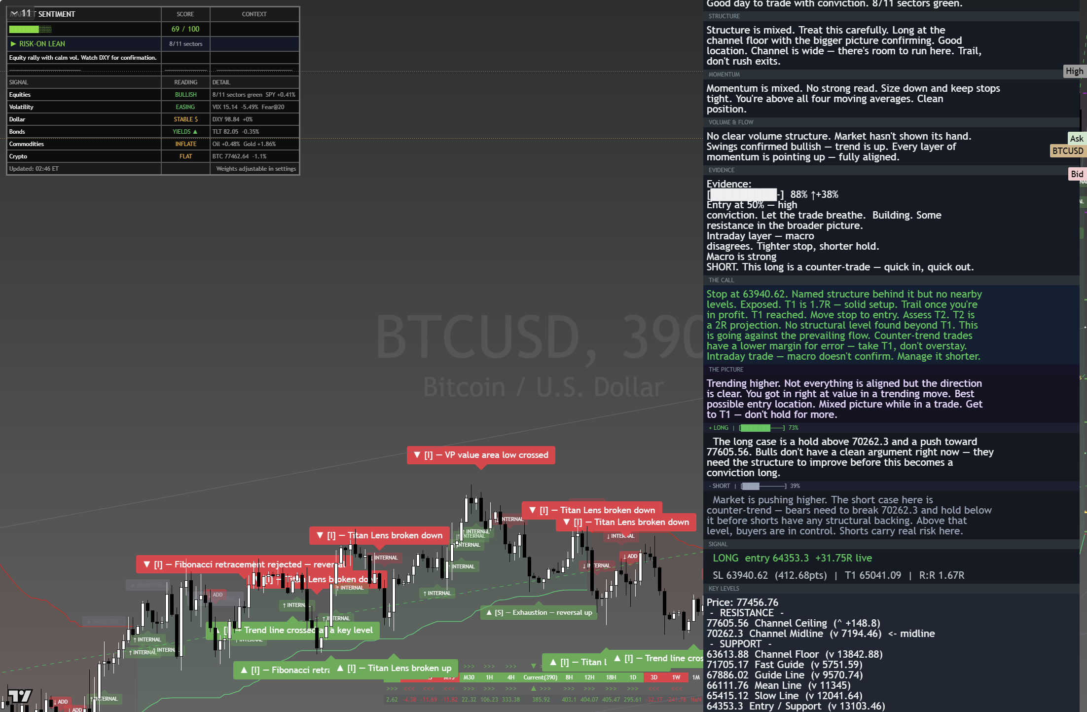 Bitcoin (BTC) framework chart, 22 August 2026