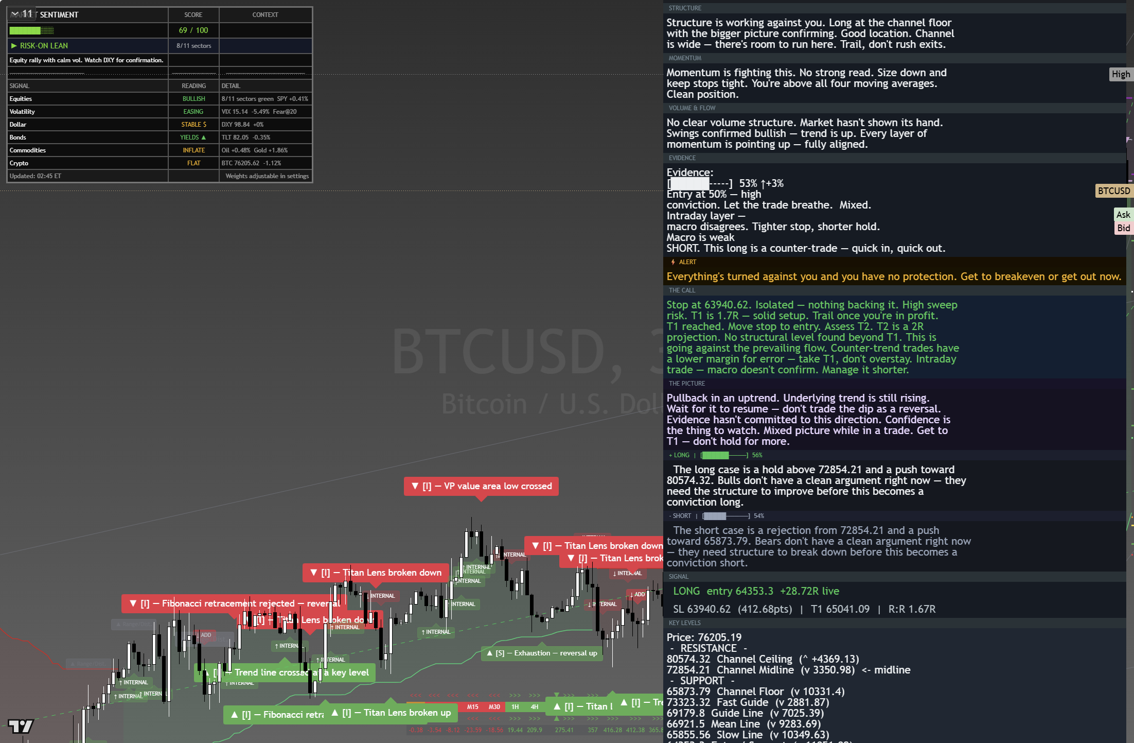Bitcoin (BTC) framework chart, 23 August 2026