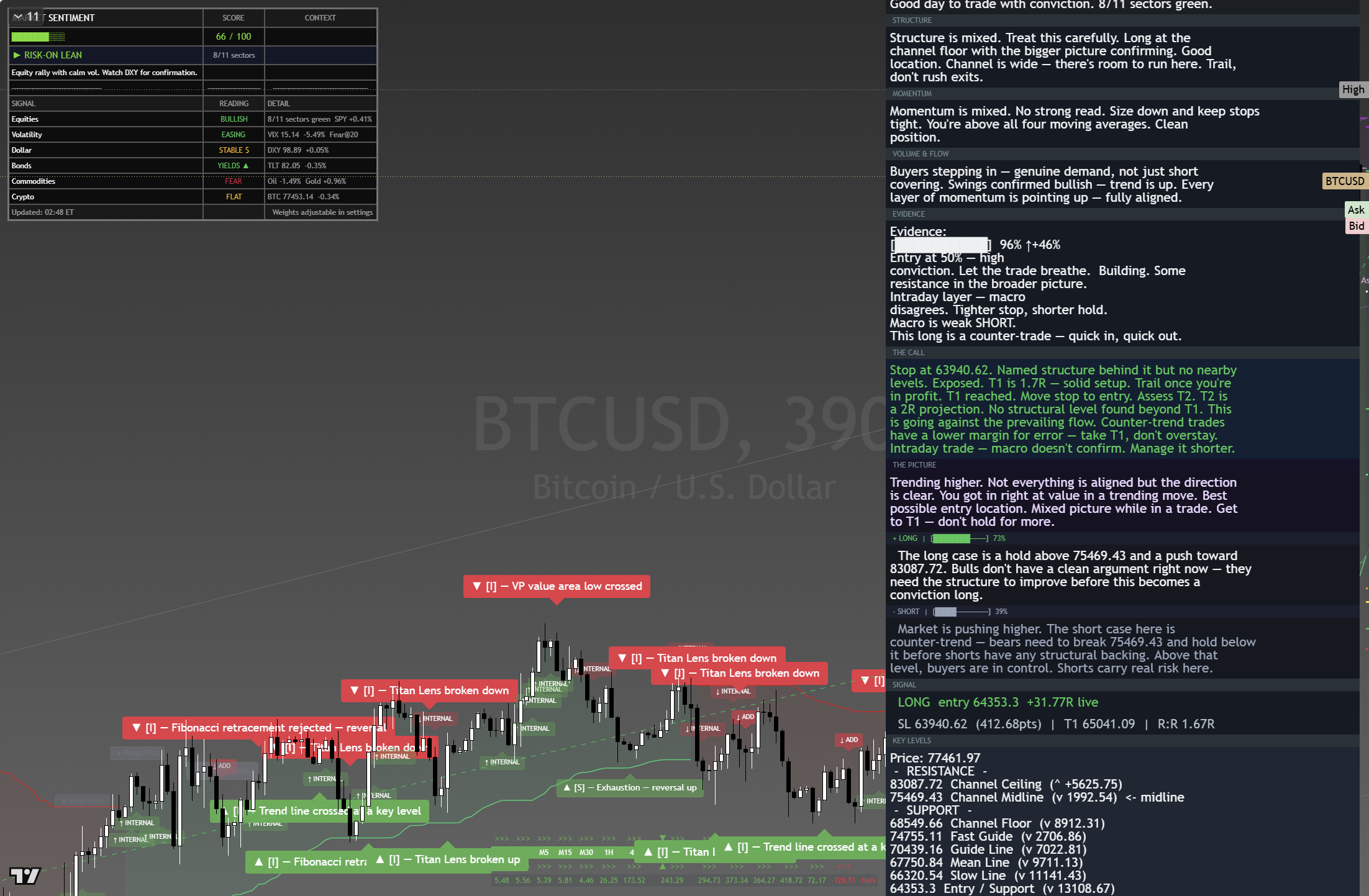 Bitcoin (BTC) framework chart, 24 August 2026
