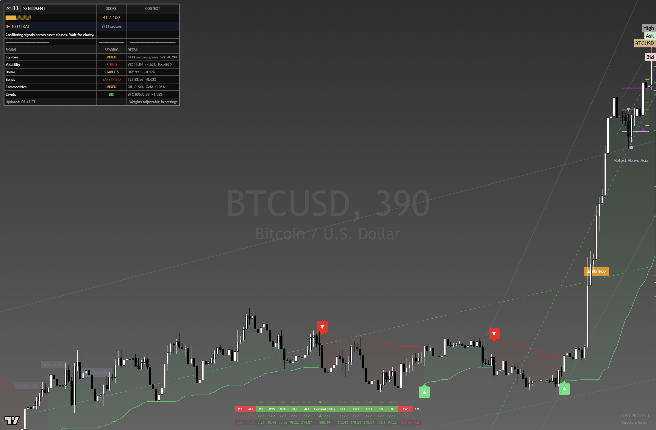 Bitcoin (BTC) framework chart, 25 August 2026