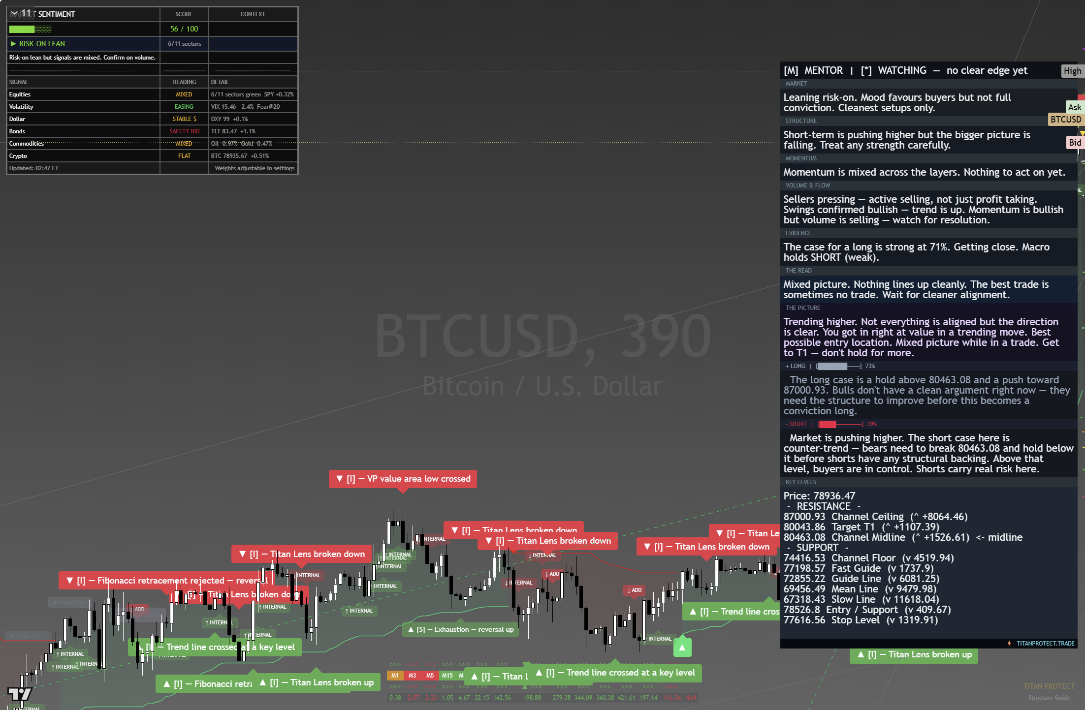 Bitcoin (BTC) framework chart, 26 August 2026