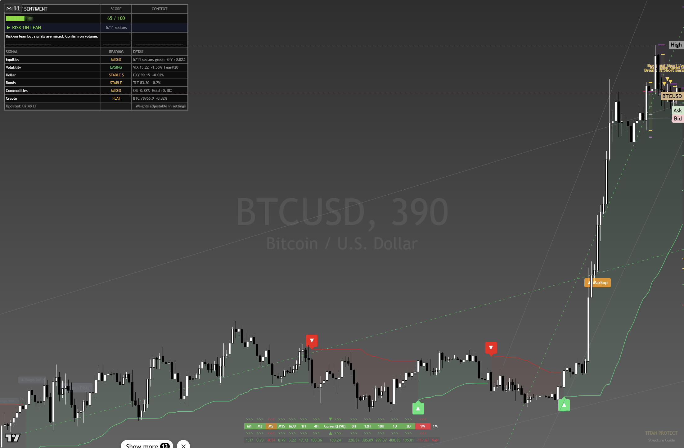 Bitcoin (BTC) framework chart, 27 August 2026