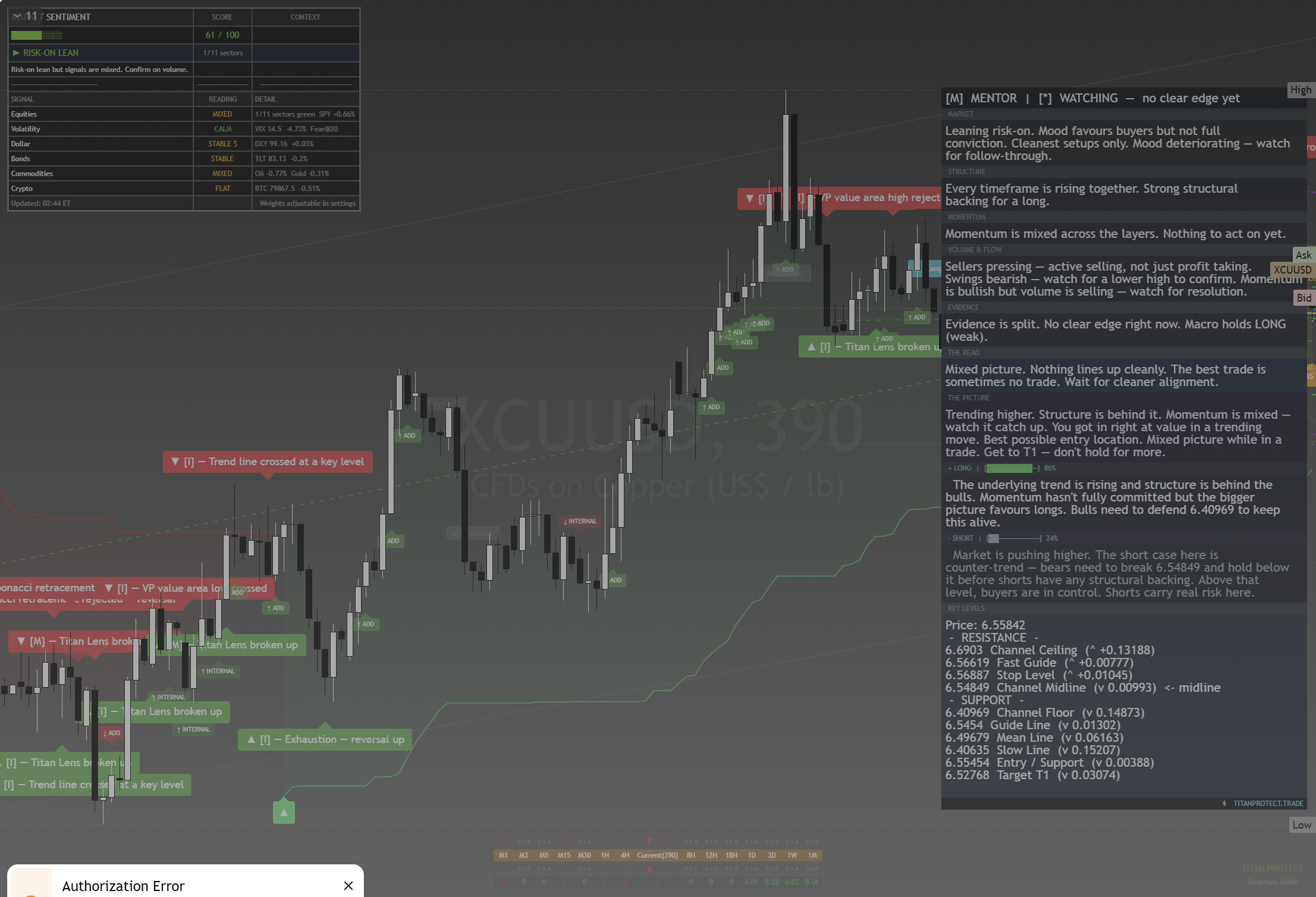 Bitcoin (BTC) framework chart, 28 August 2026