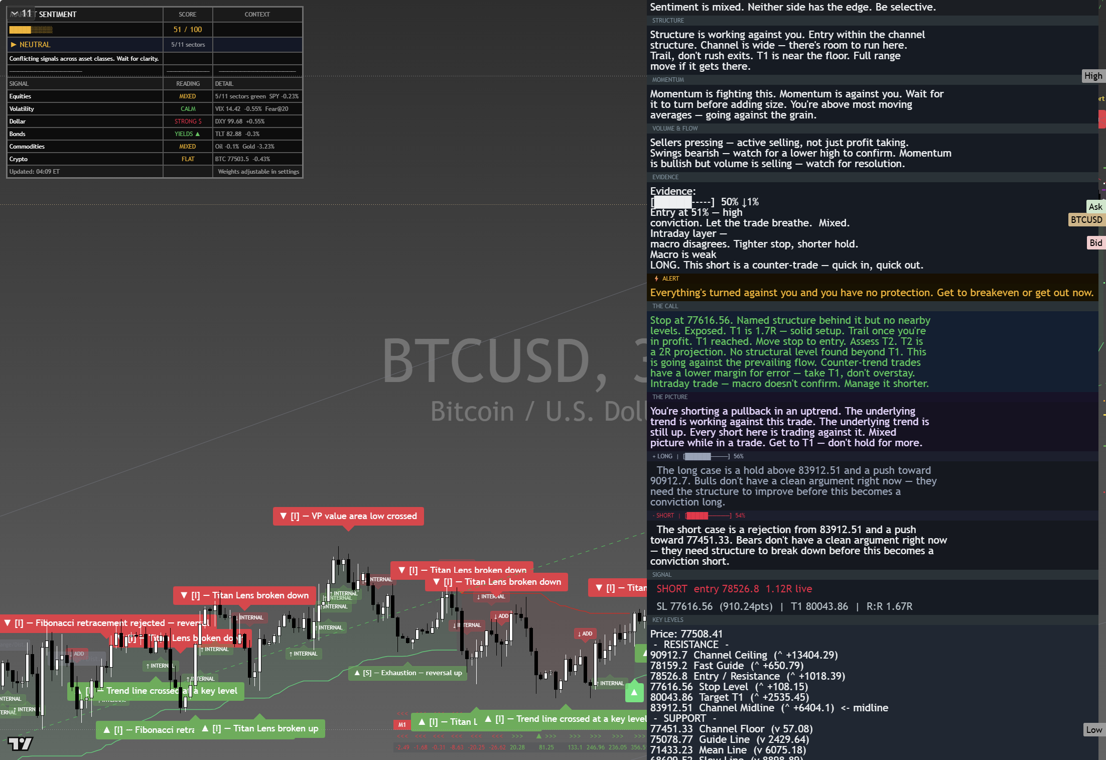 Bitcoin (BTC) framework chart, 29 August 2026