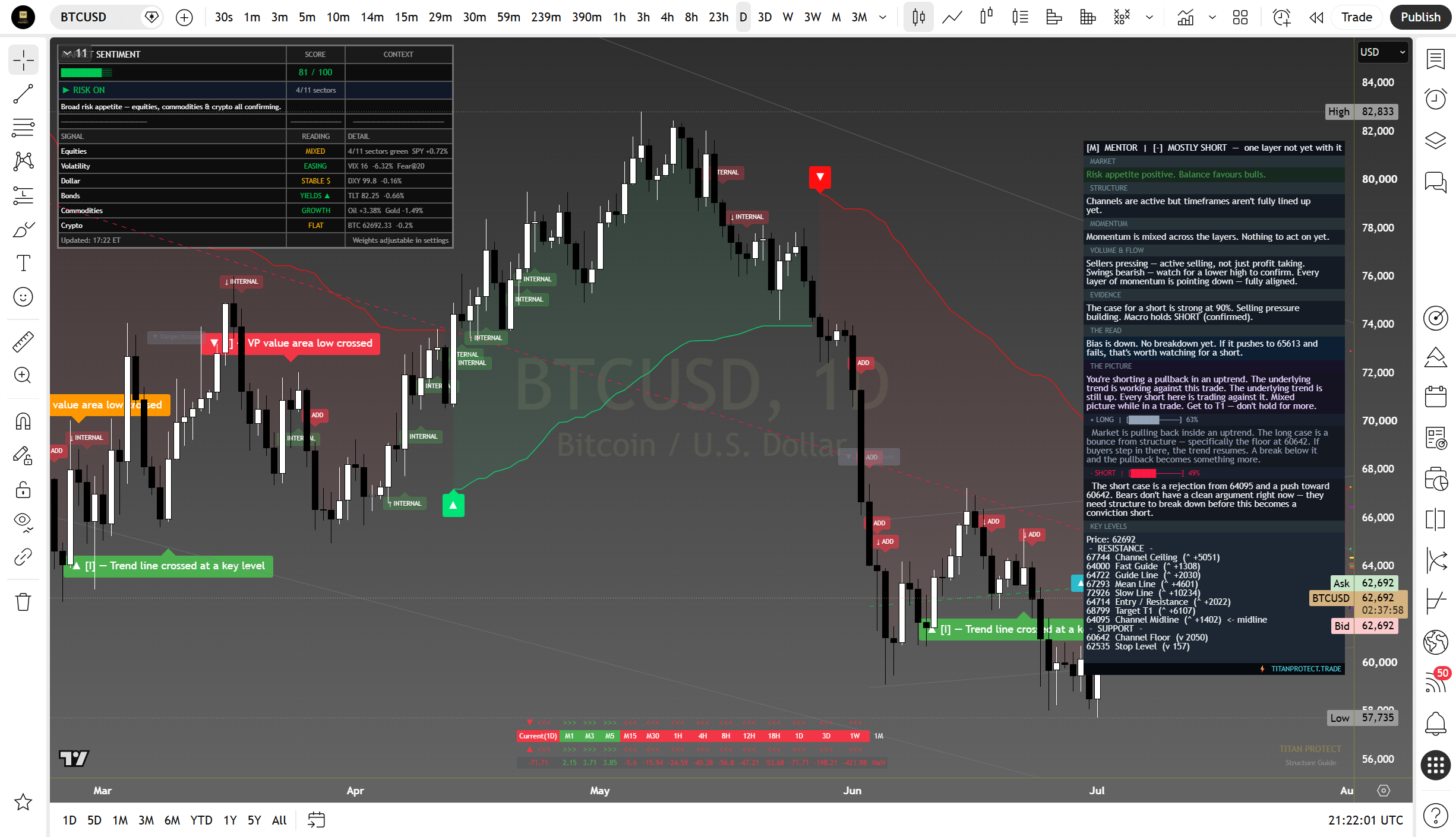 Bitcoin daily suite read