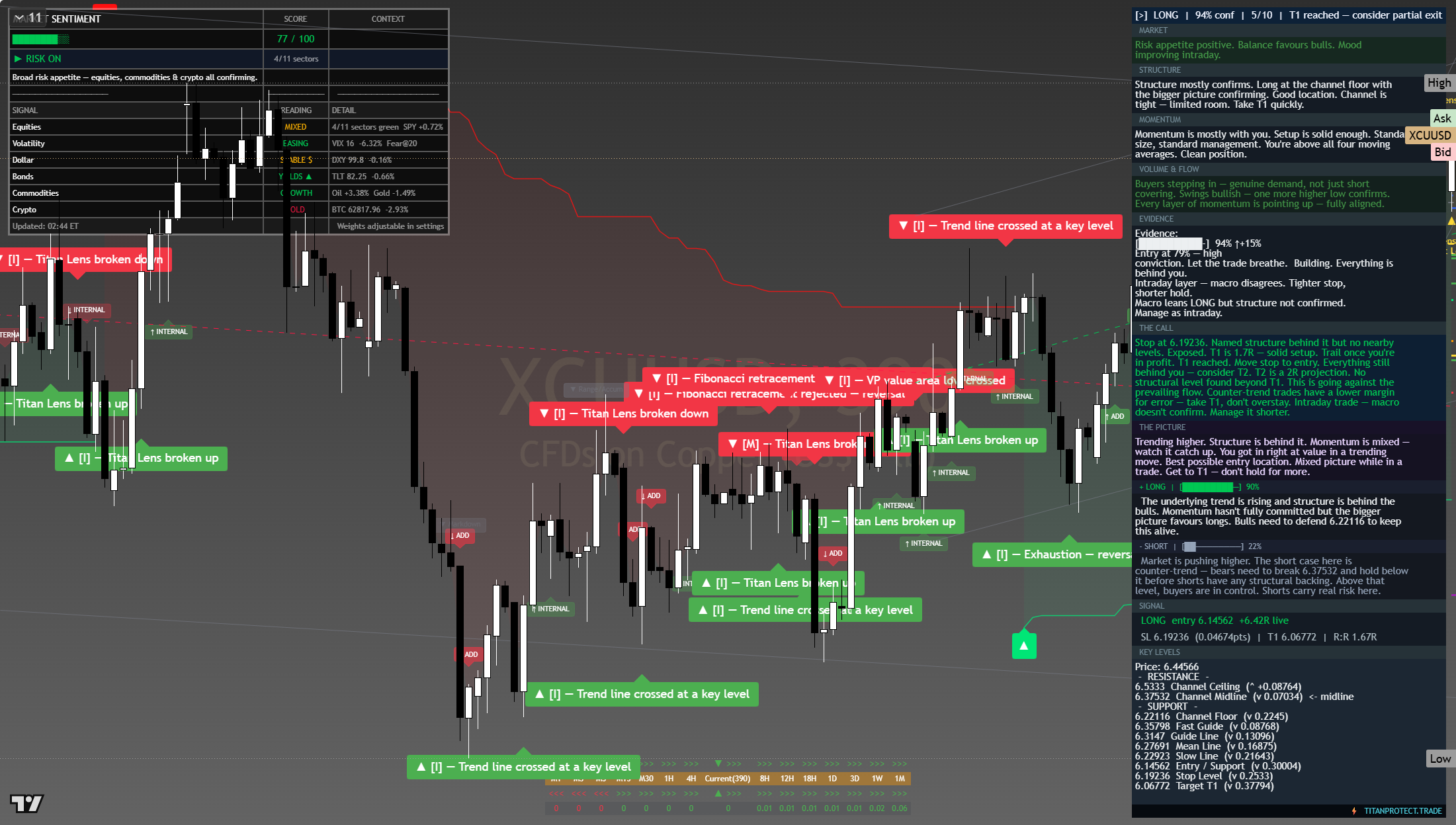 Copper framework chart, 1 August 2026
