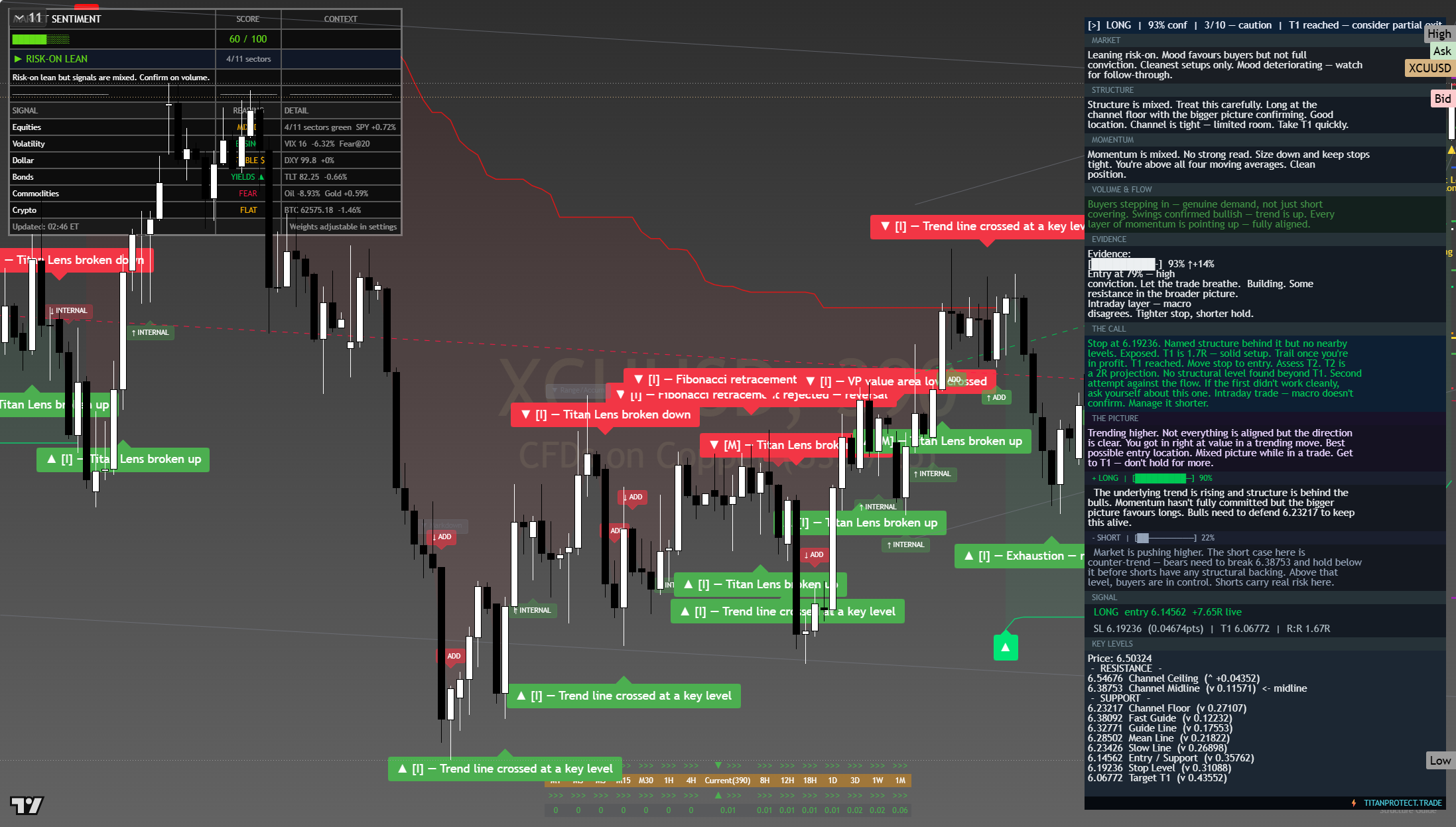Copper framework chart, 3 August 2026