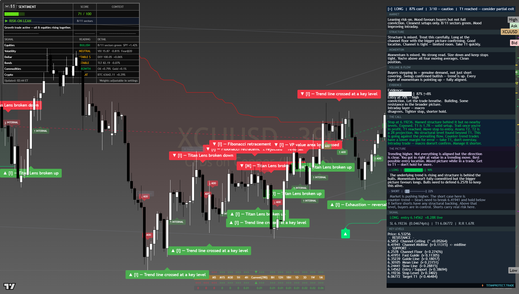 Copper framework chart, 4 August 2026