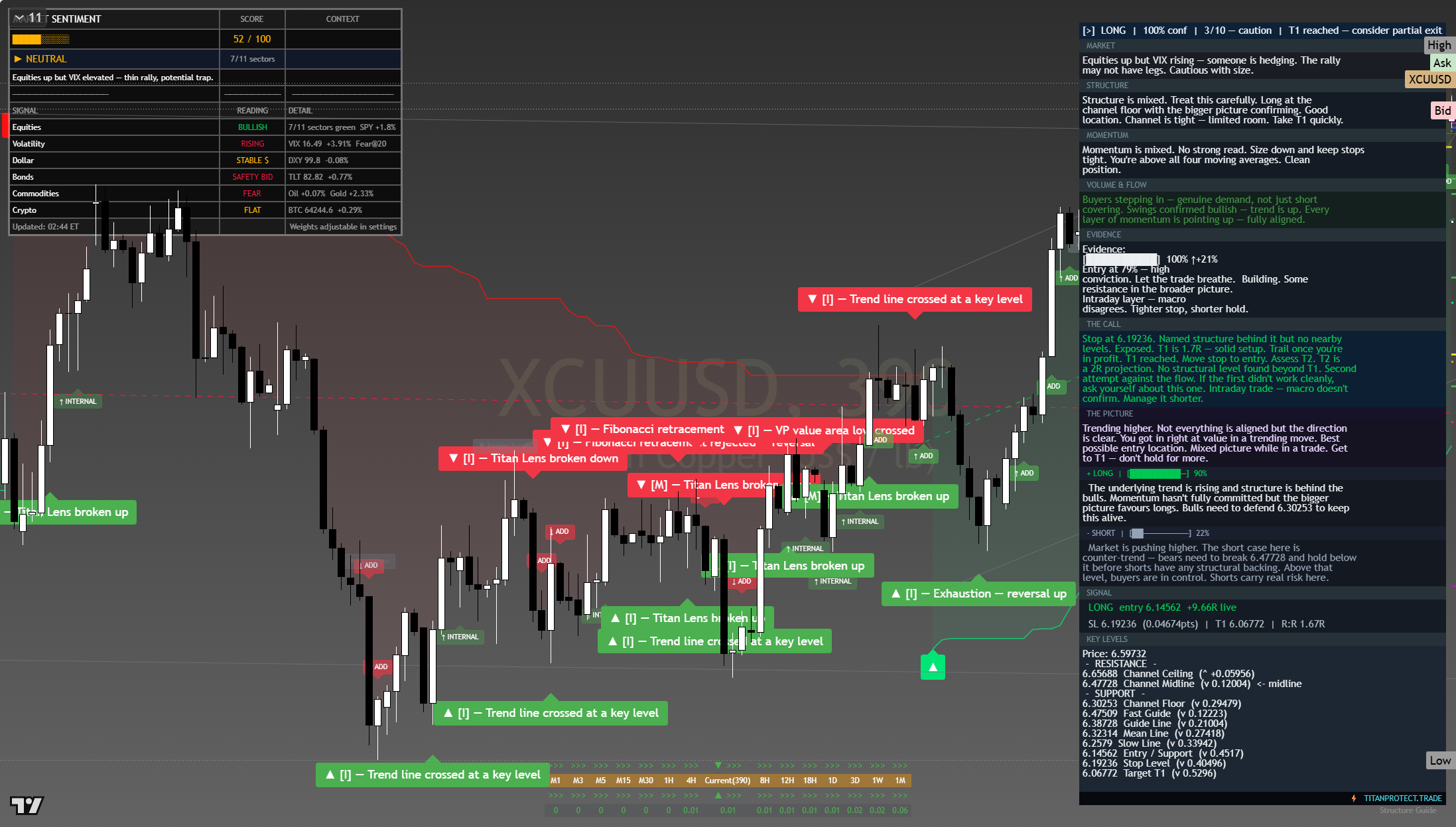 Copper framework chart, 5 August 2026