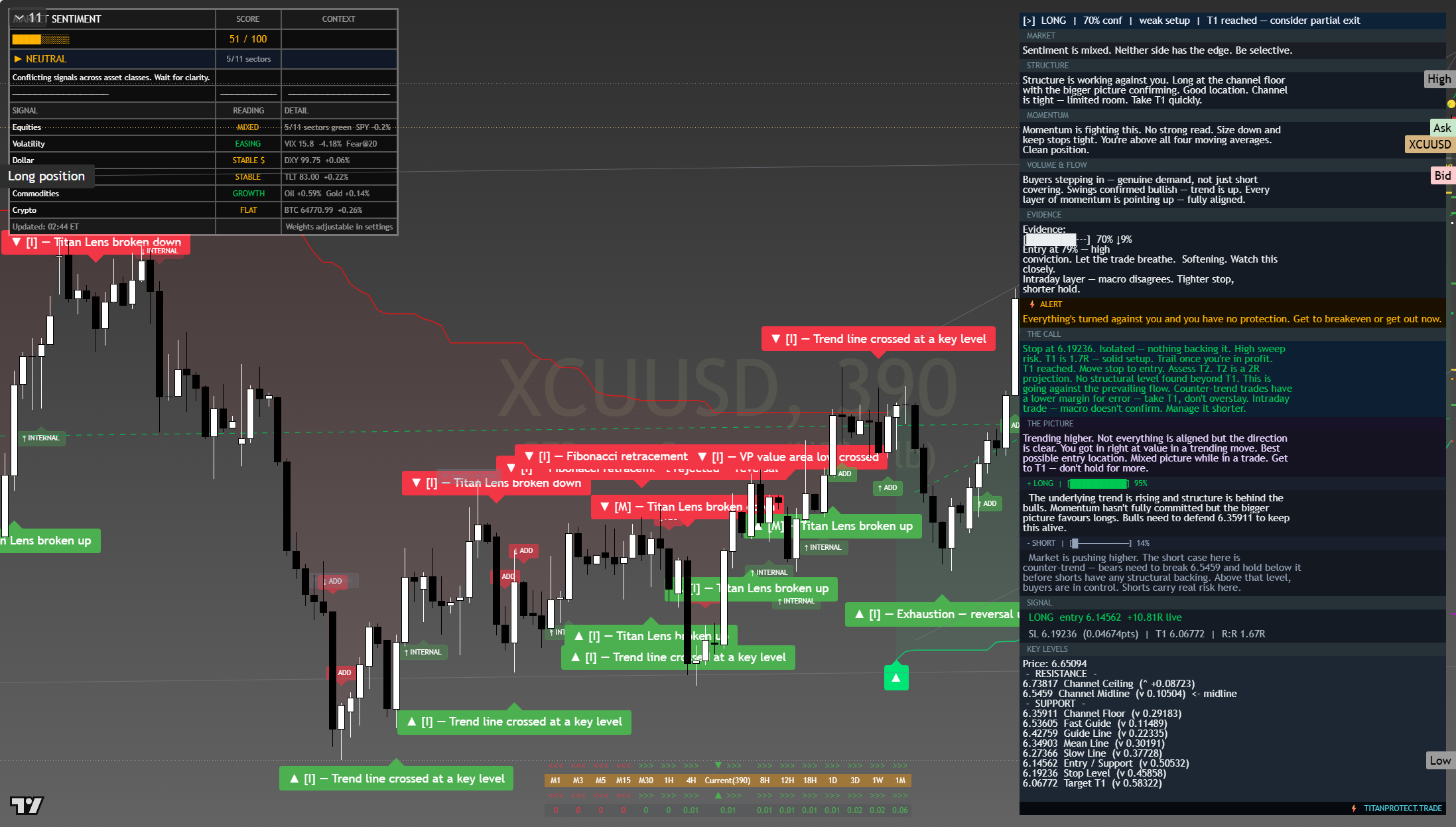 Copper framework chart, 6 August 2026
