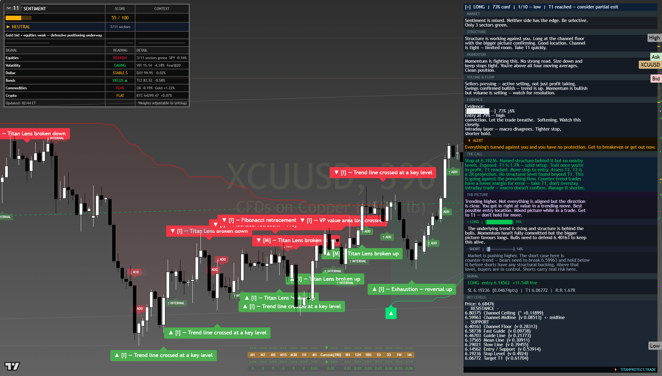 Copper framework chart, 7 August 2026