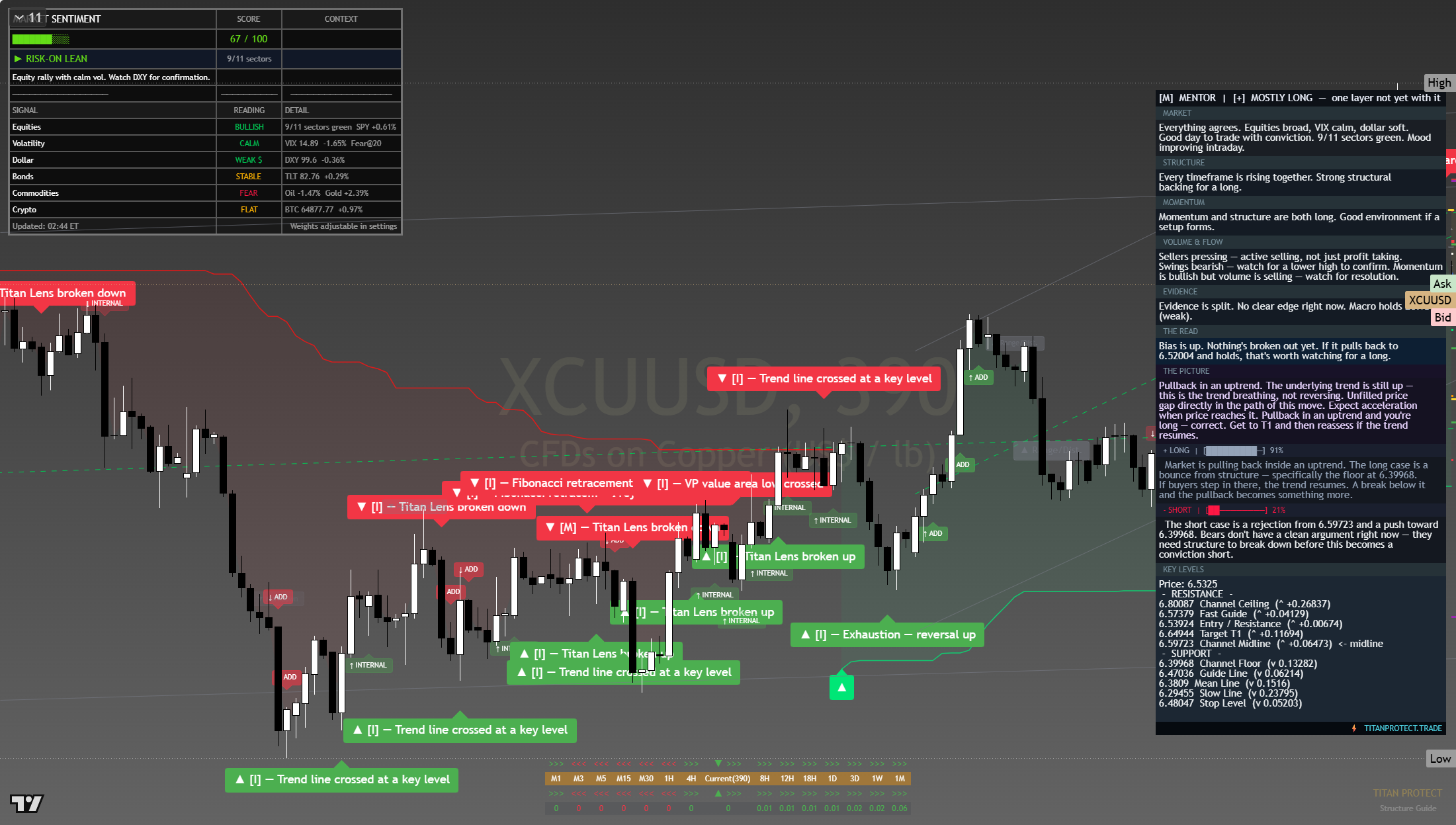 Copper framework chart, 8 August 2026