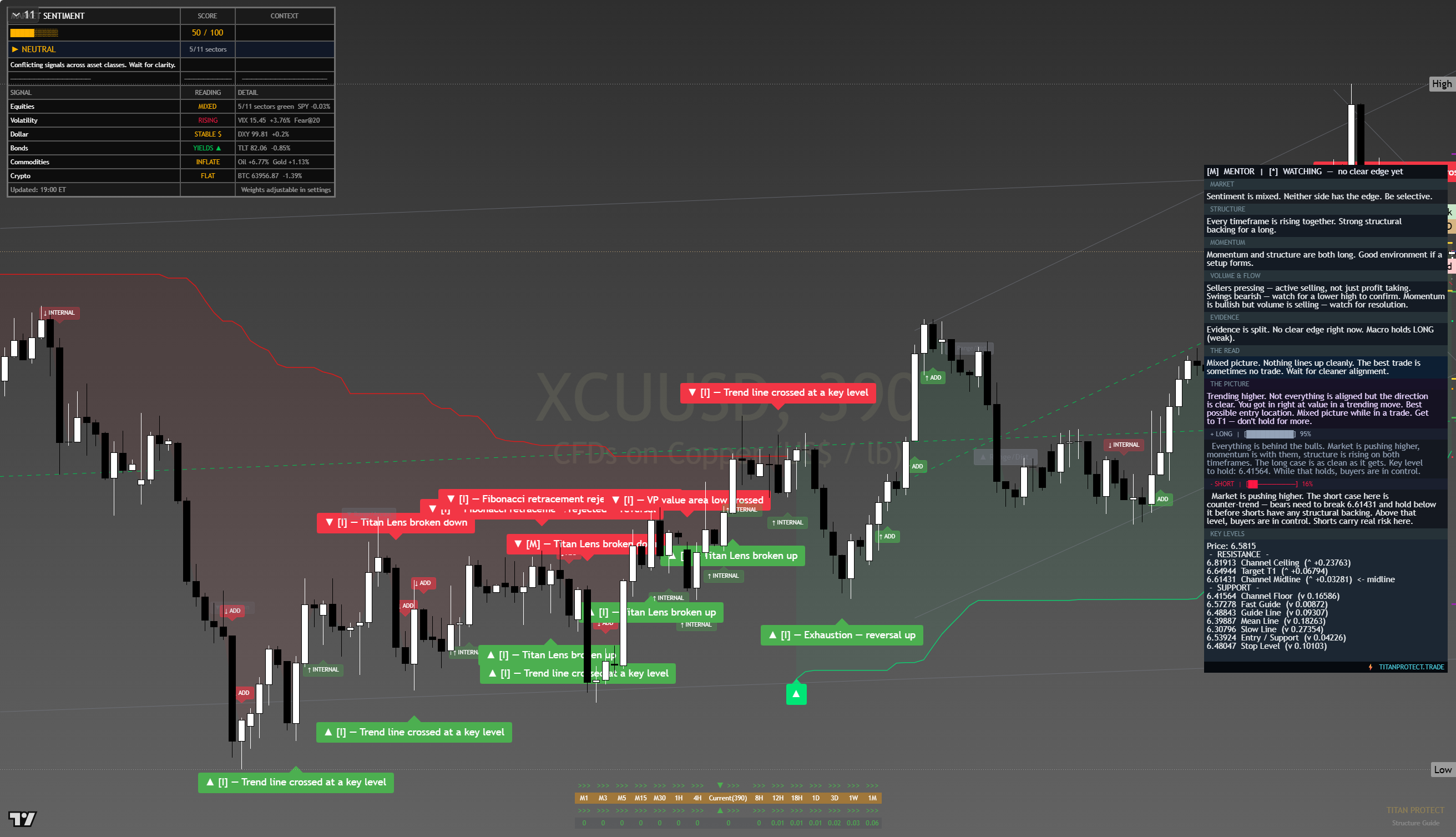 Copper framework chart, 10 August 2026