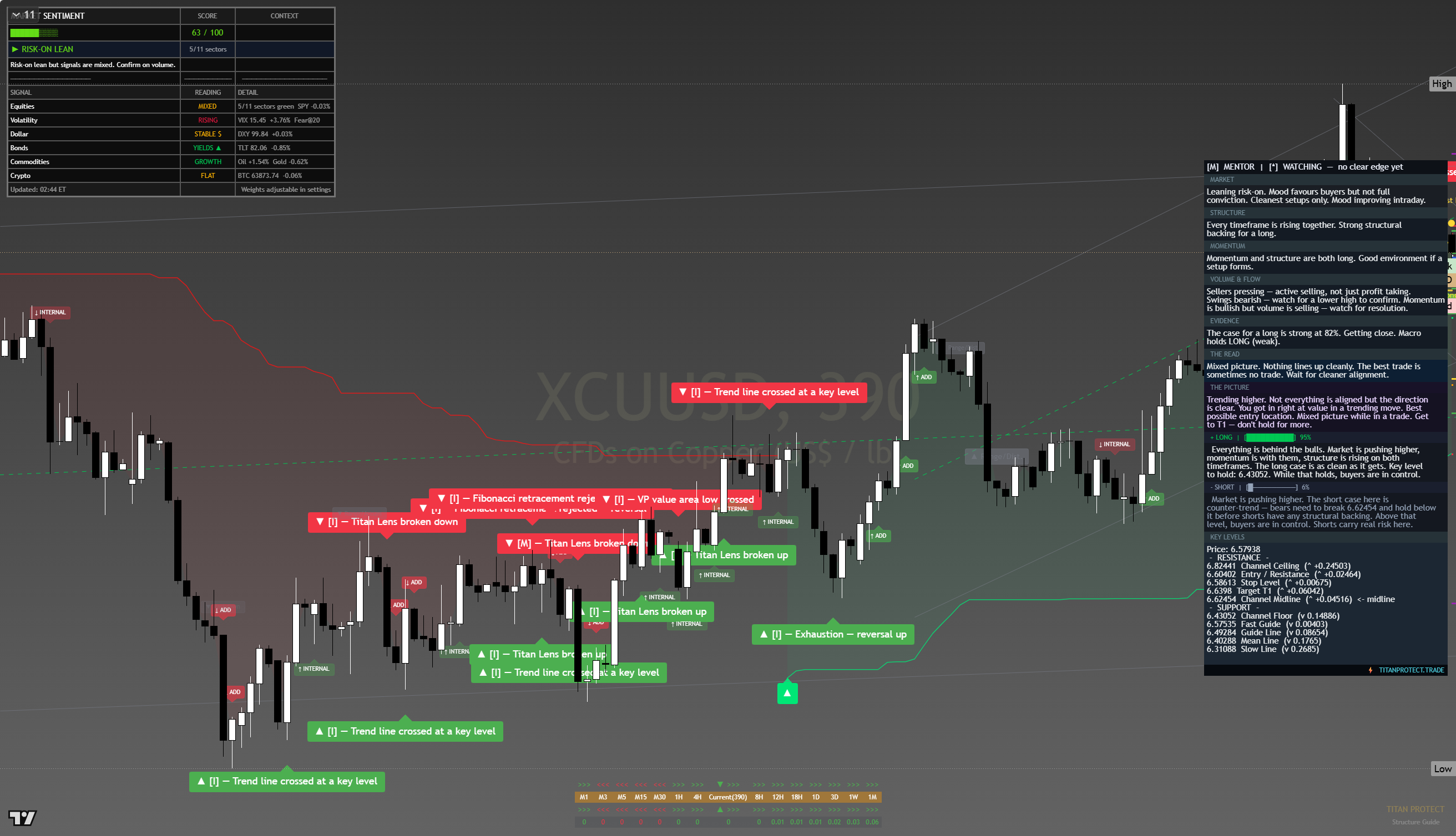 Copper framework chart, 11 August 2026