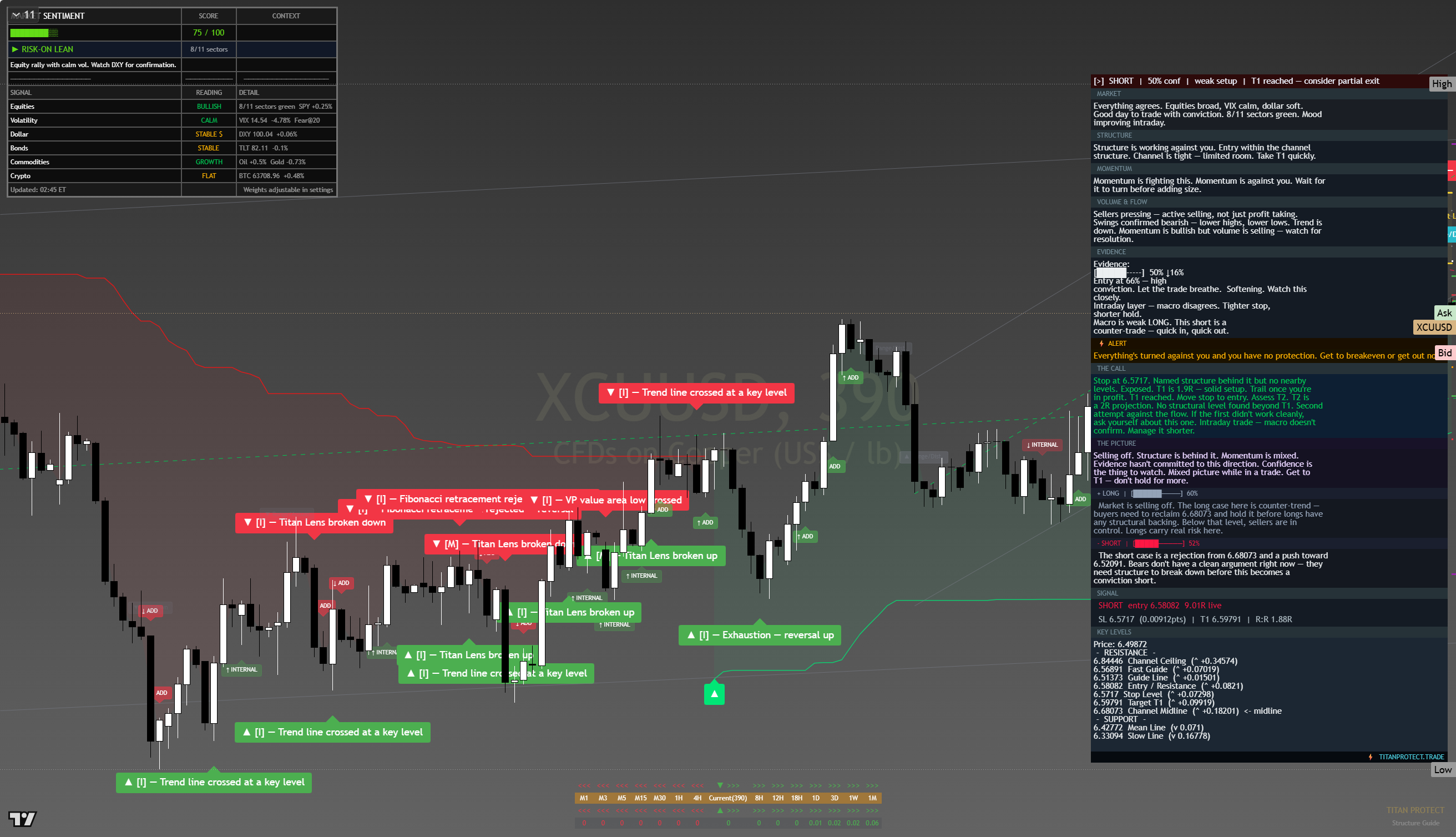 Copper framework chart, 13 August 2026