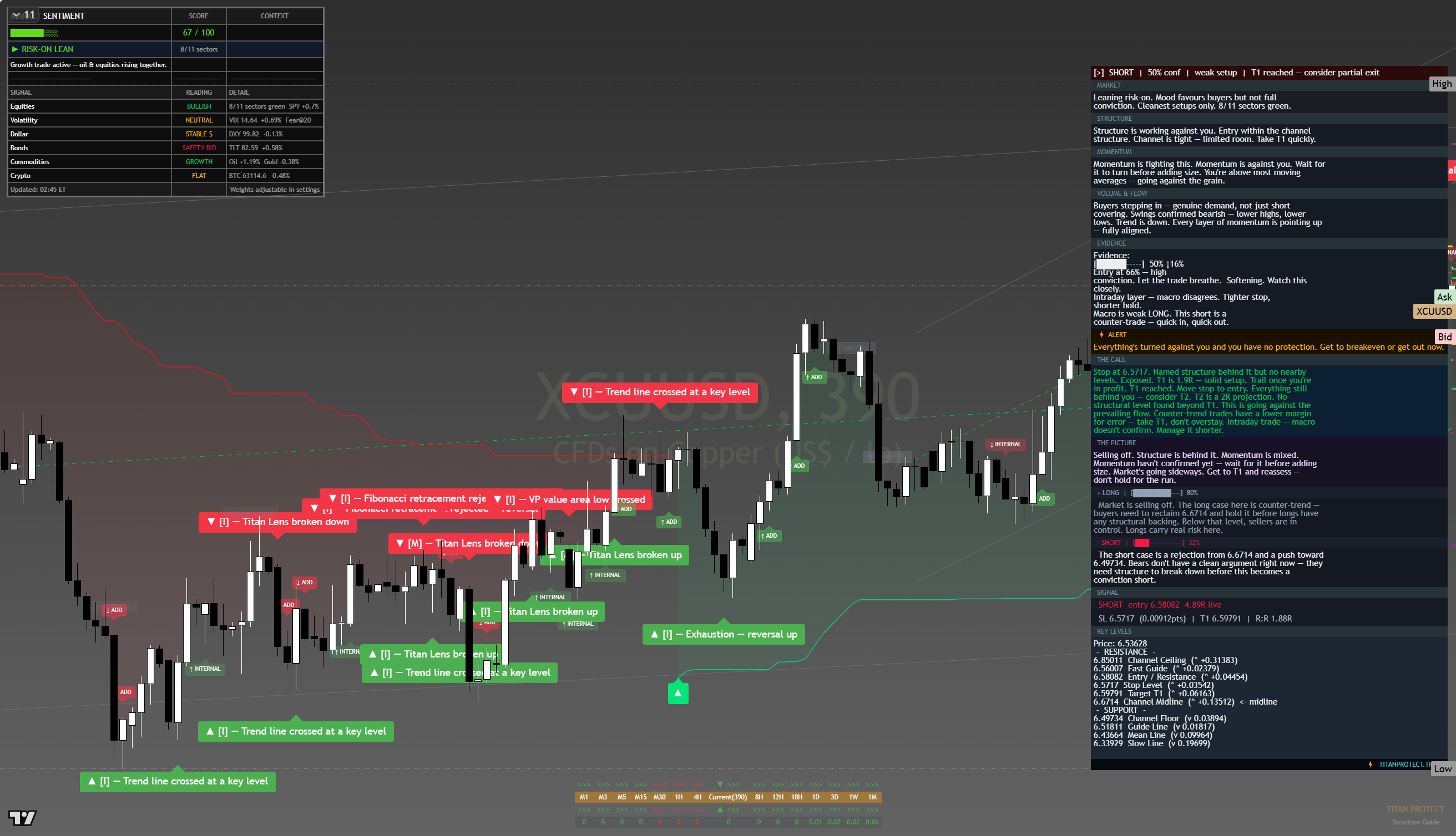 Copper framework chart, 14 August 2026