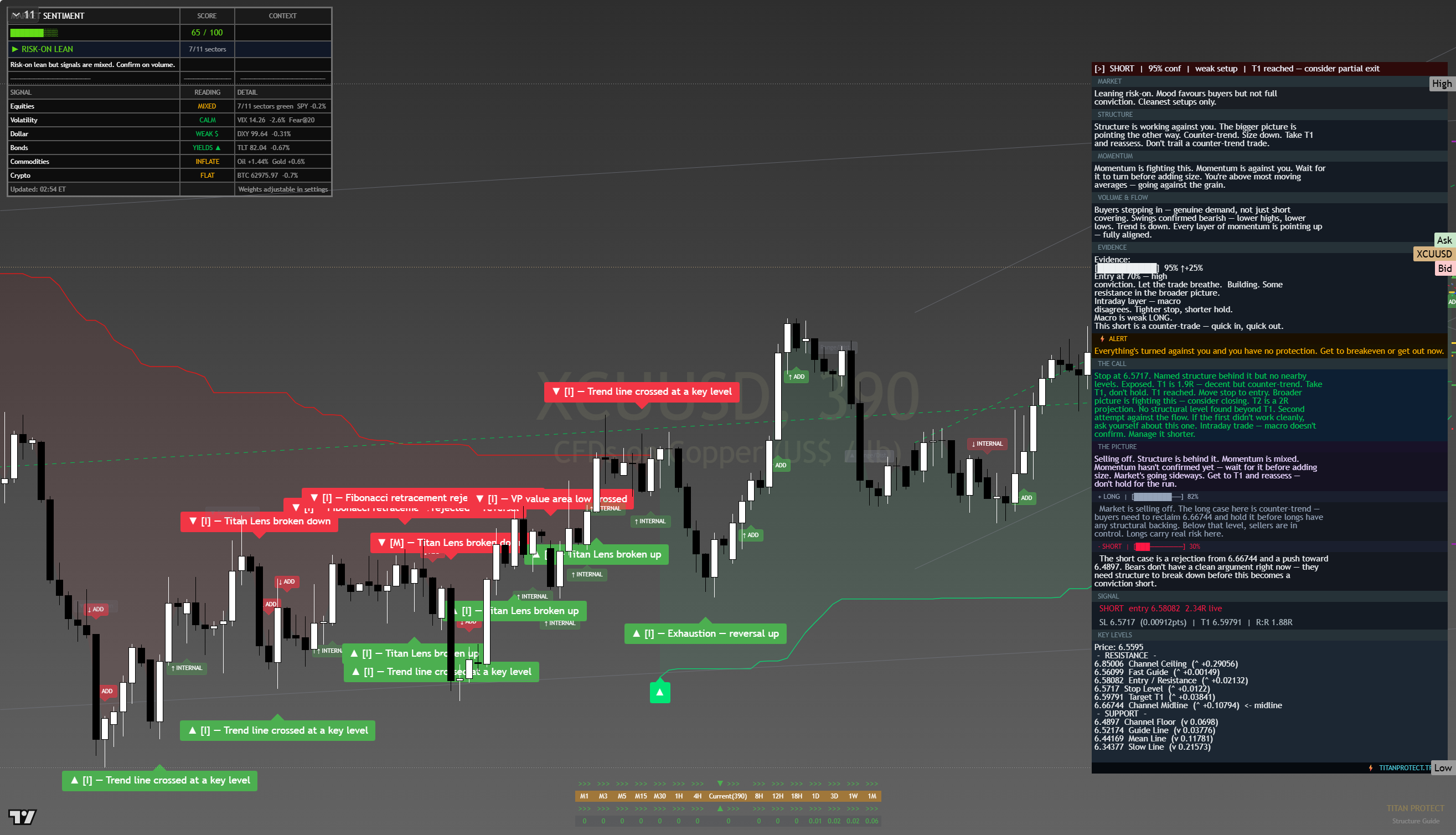 Copper framework chart, 15 August 2026