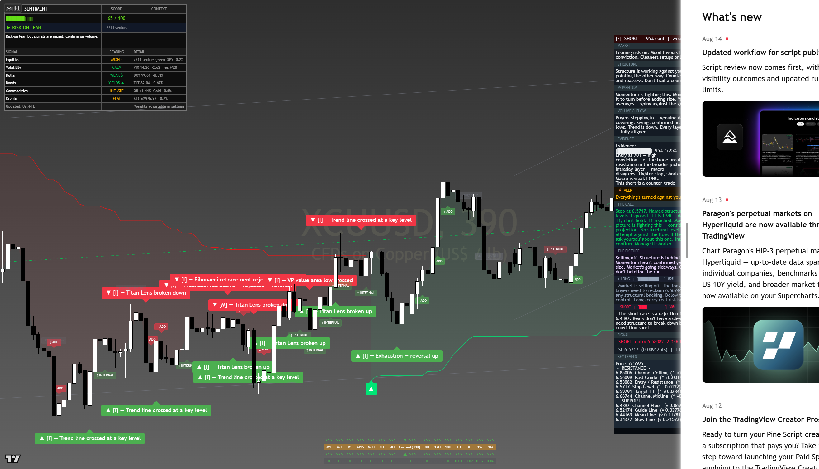 Copper framework chart, 16 August 2026