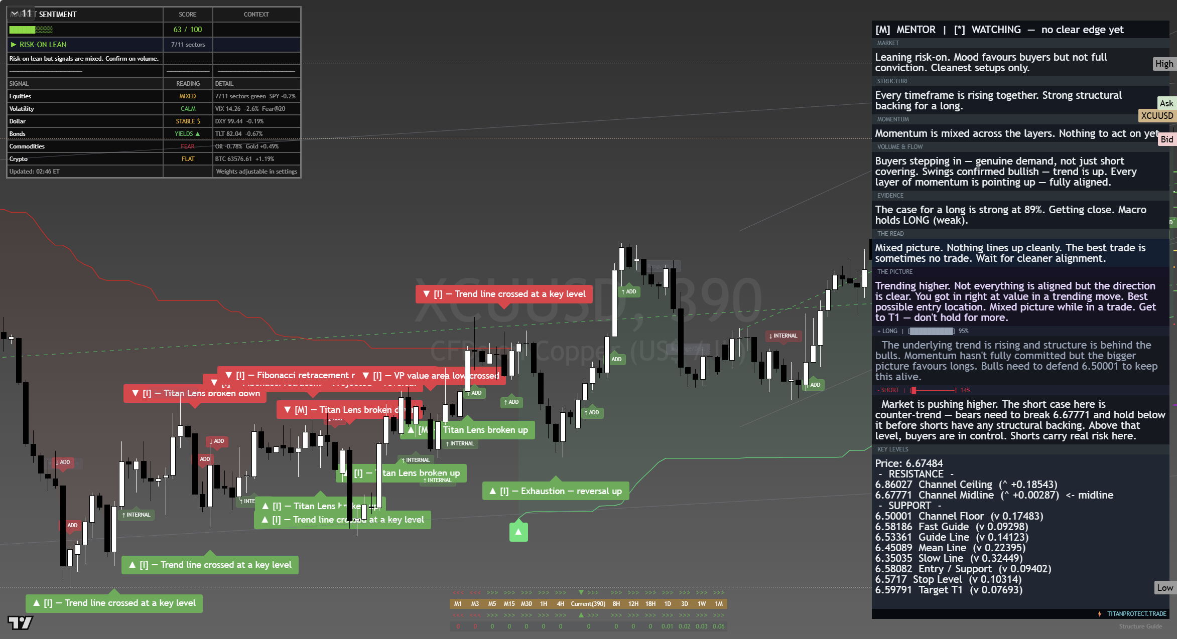 Copper framework chart, 17 August 2026
