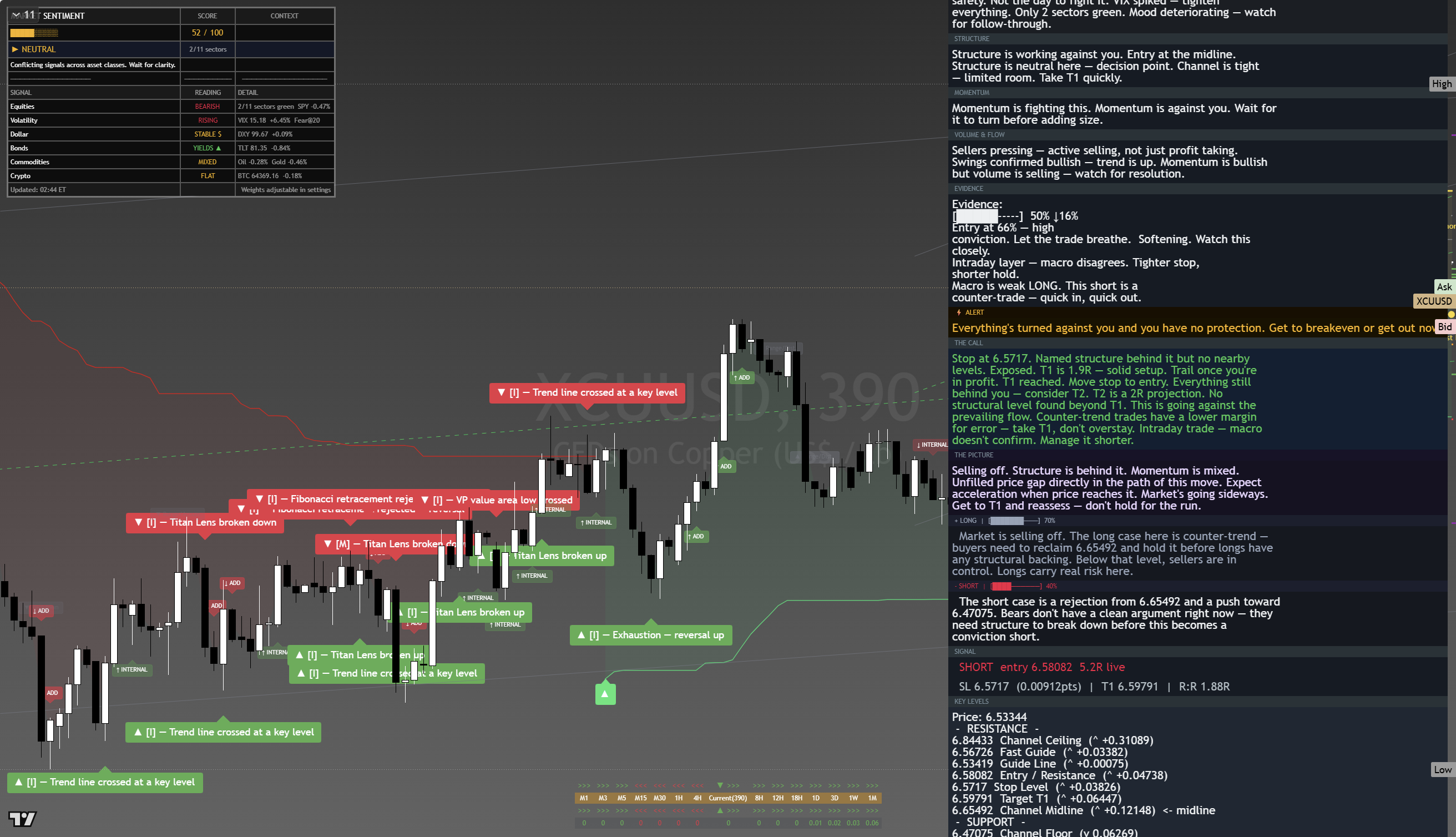 Copper framework chart, 18 August 2026