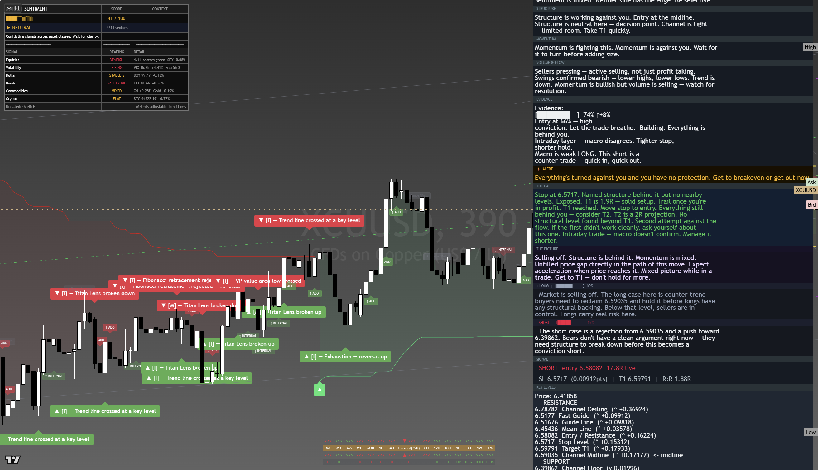 Copper framework chart, 19 August 2026