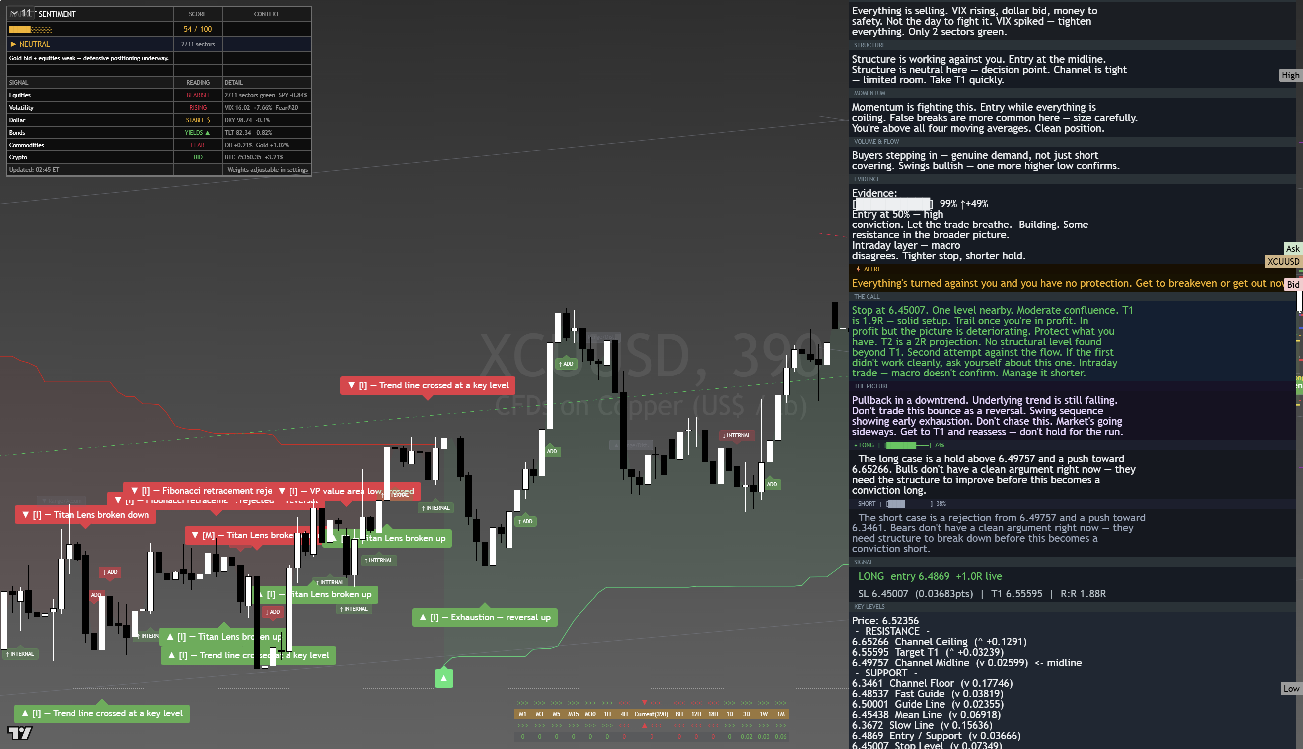 Copper framework chart, 21 August 2026