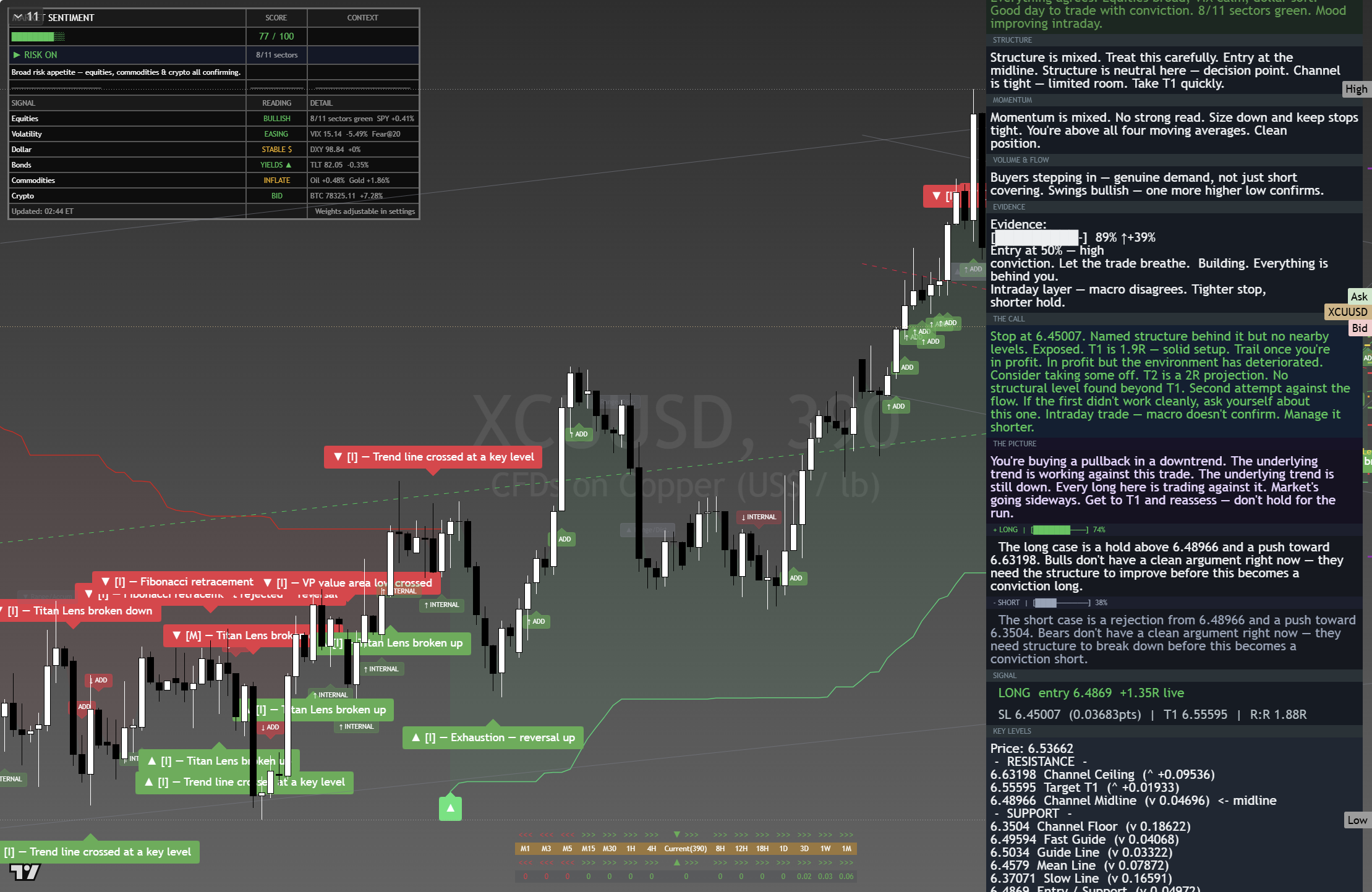 Copper framework chart, 22 August 2026