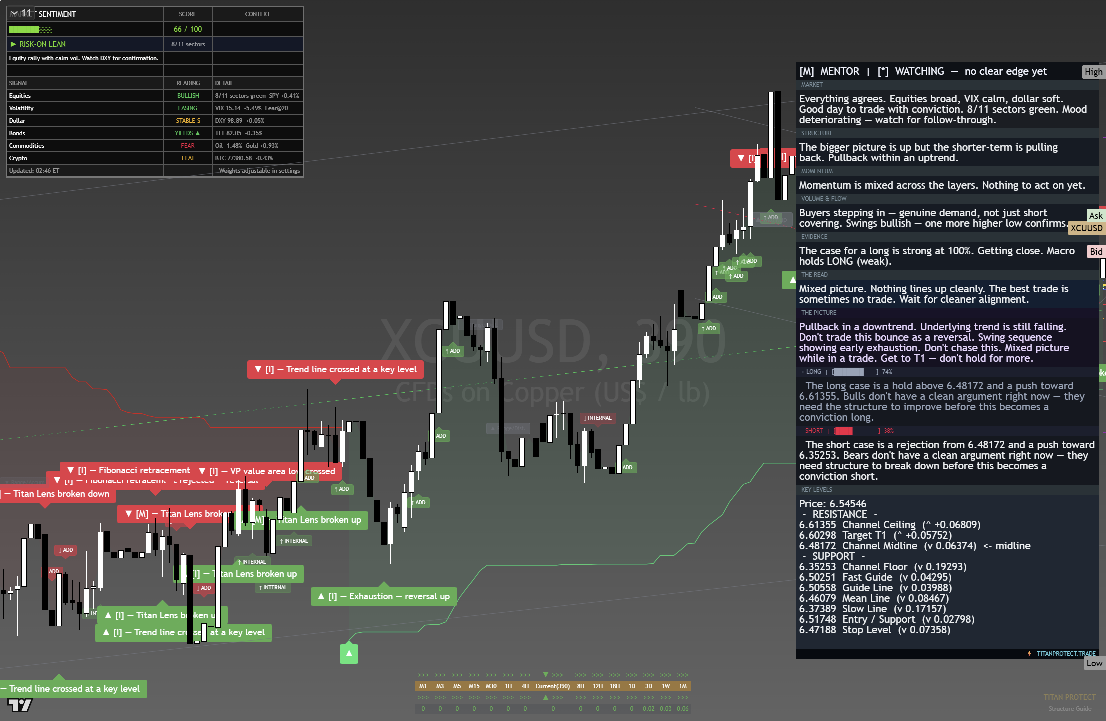 Copper framework chart, 24 August 2026