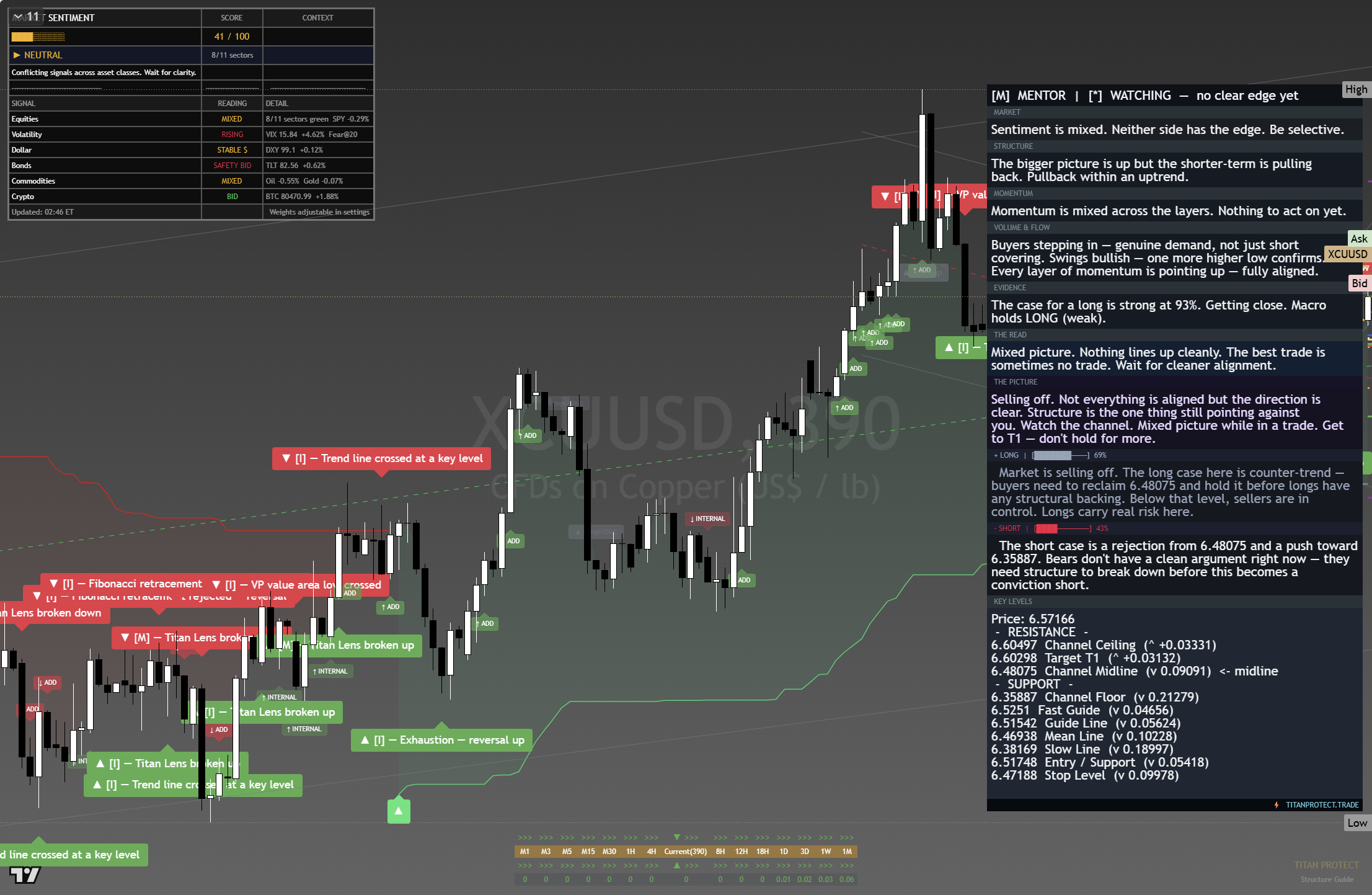 Copper framework chart, 25 August 2026