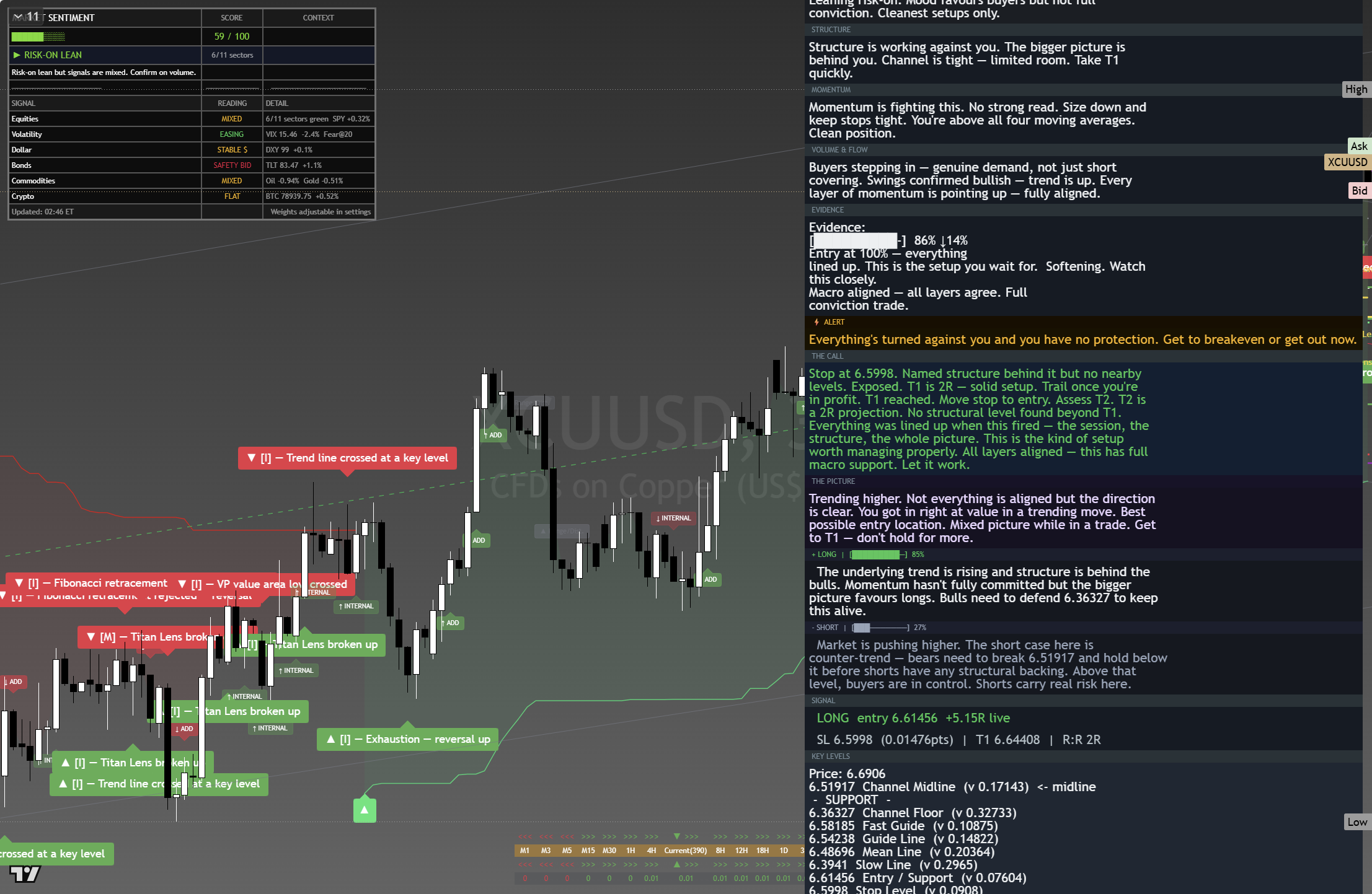Copper framework chart, 26 August 2026