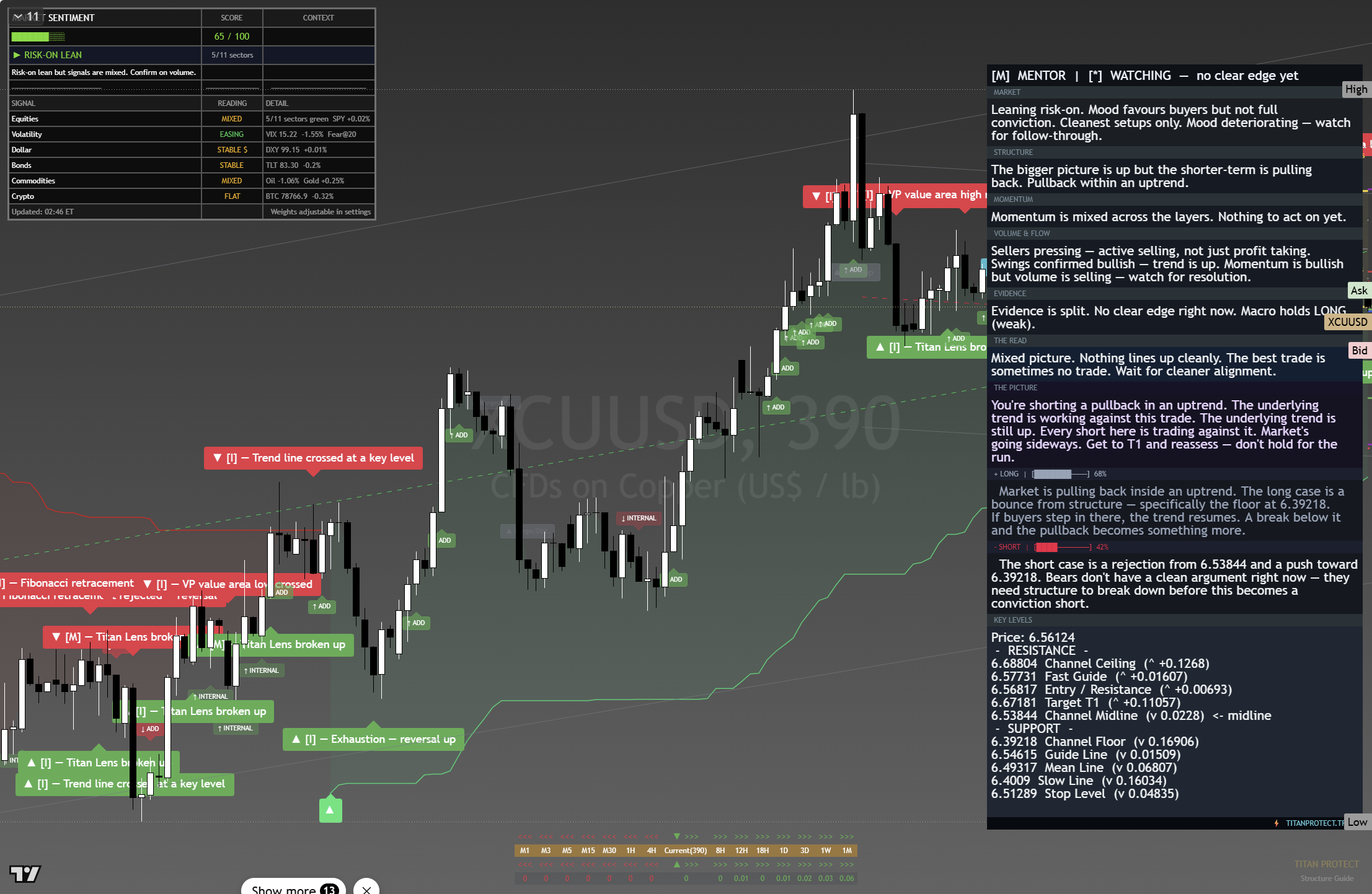 Copper framework chart, 27 August 2026