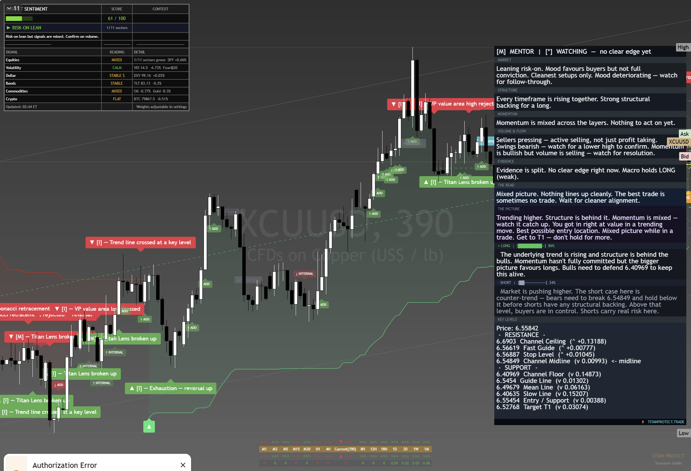 Copper framework chart, 28 August 2026