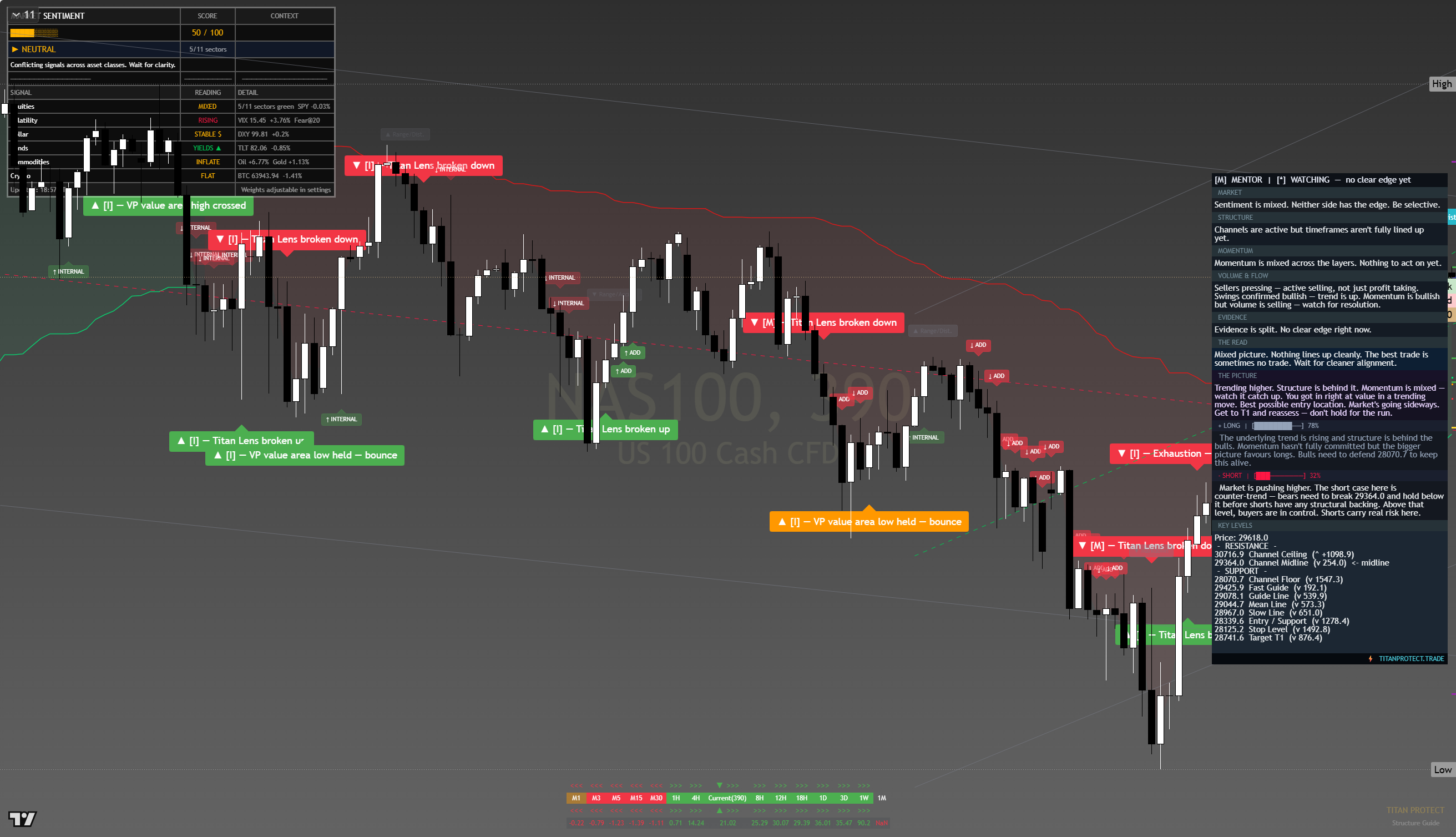 Crude Oil (WTI) framework chart, 10 August 2026