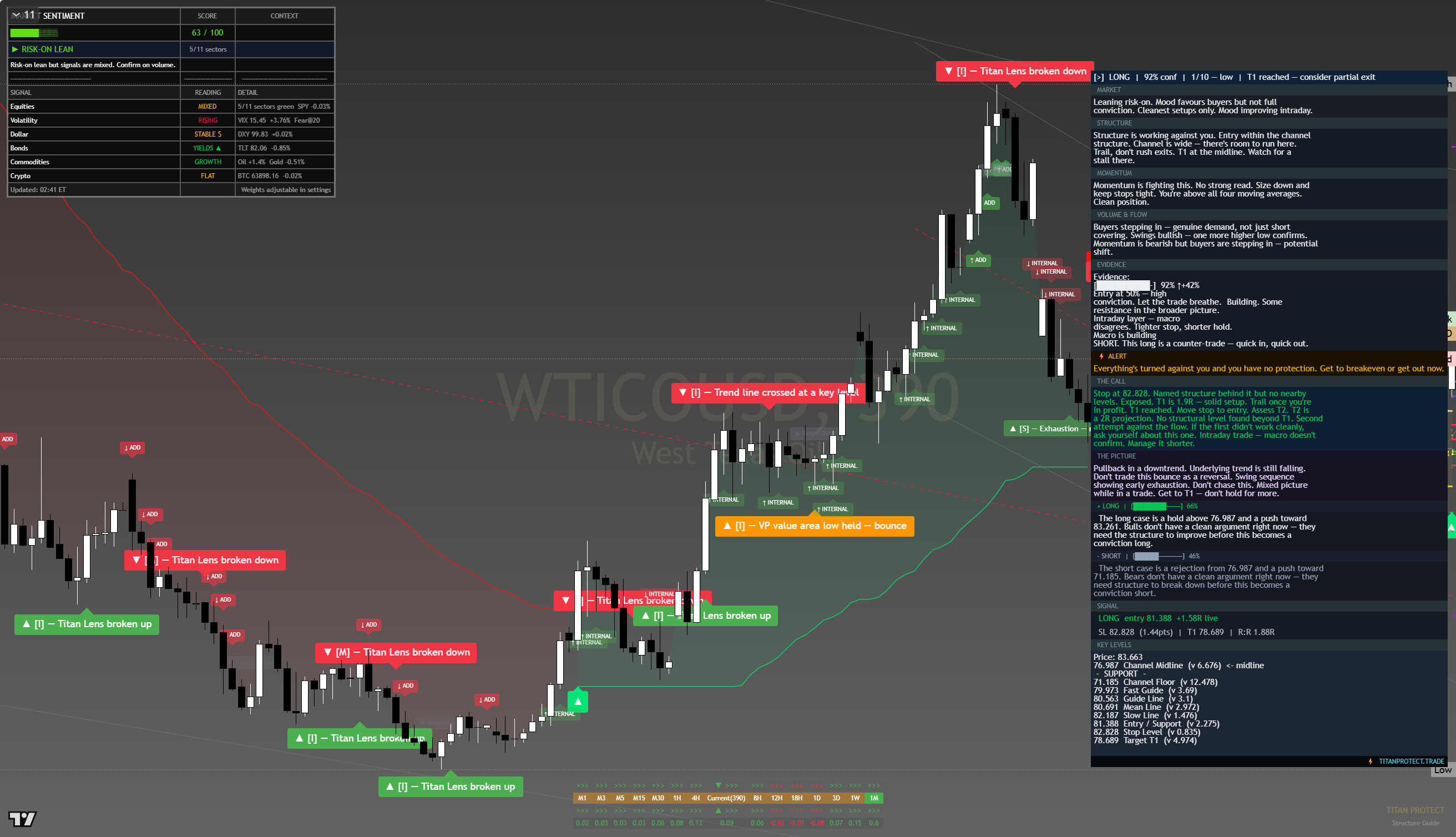 Crude Oil (WTI) framework chart, 11 August 2026