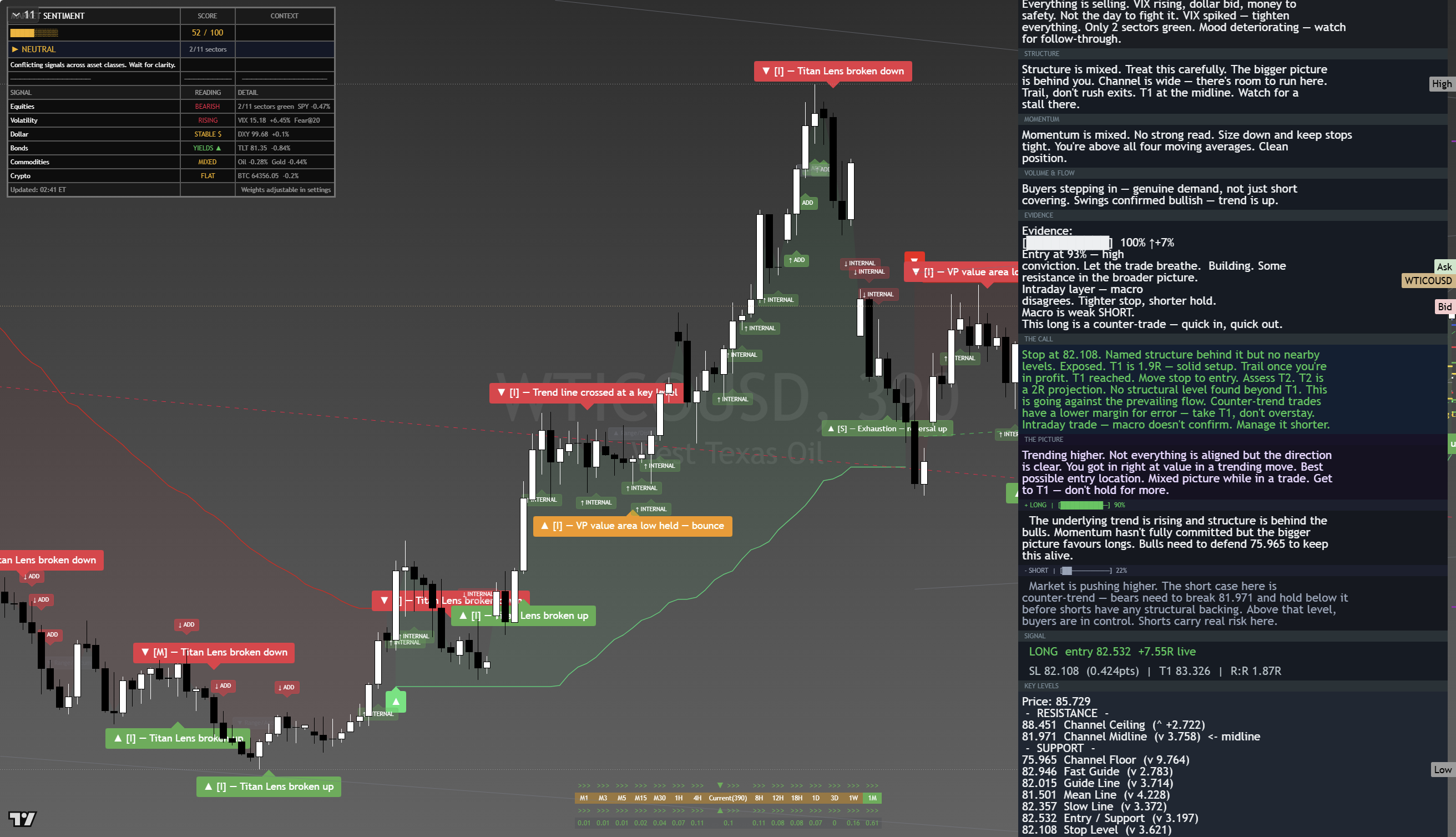 Crude Oil (WTI) framework chart, 18 August 2026