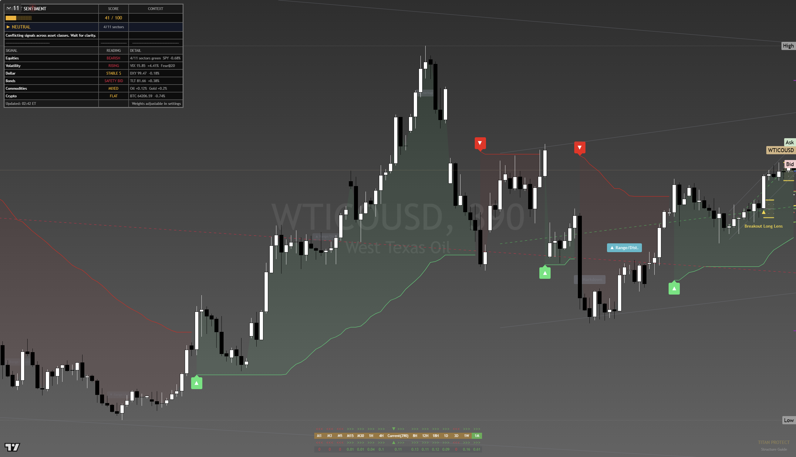 Crude Oil (WTI) framework chart, 19 August 2026