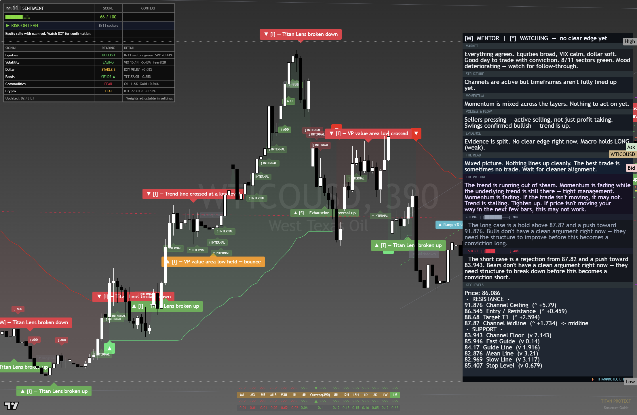 Crude Oil (WTI) framework chart, 24 August 2026