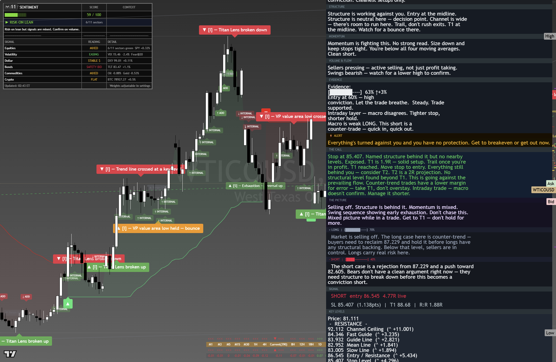 Crude Oil (WTI) framework chart, 26 August 2026