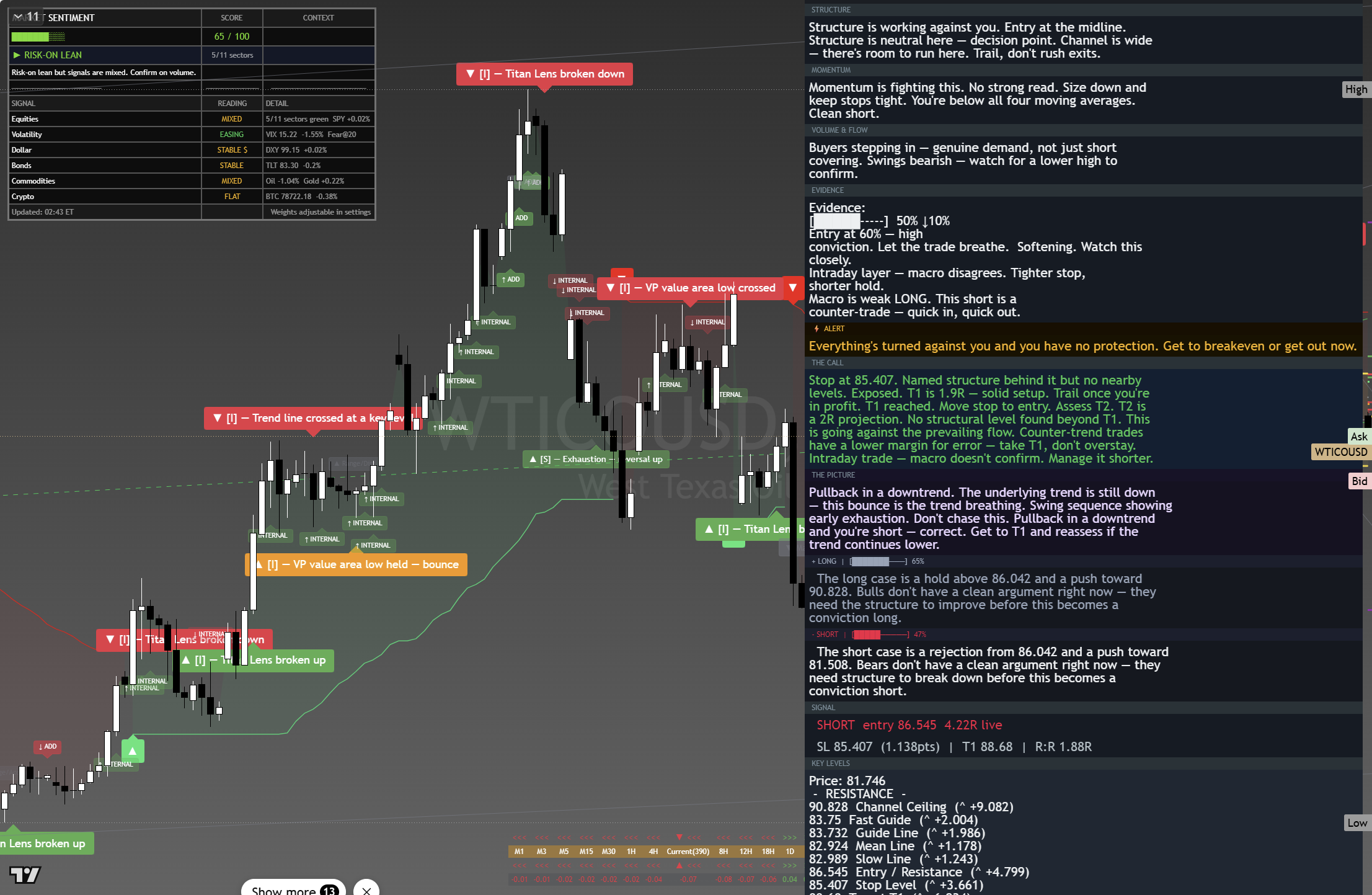 Crude Oil (WTI) framework chart, 27 August 2026